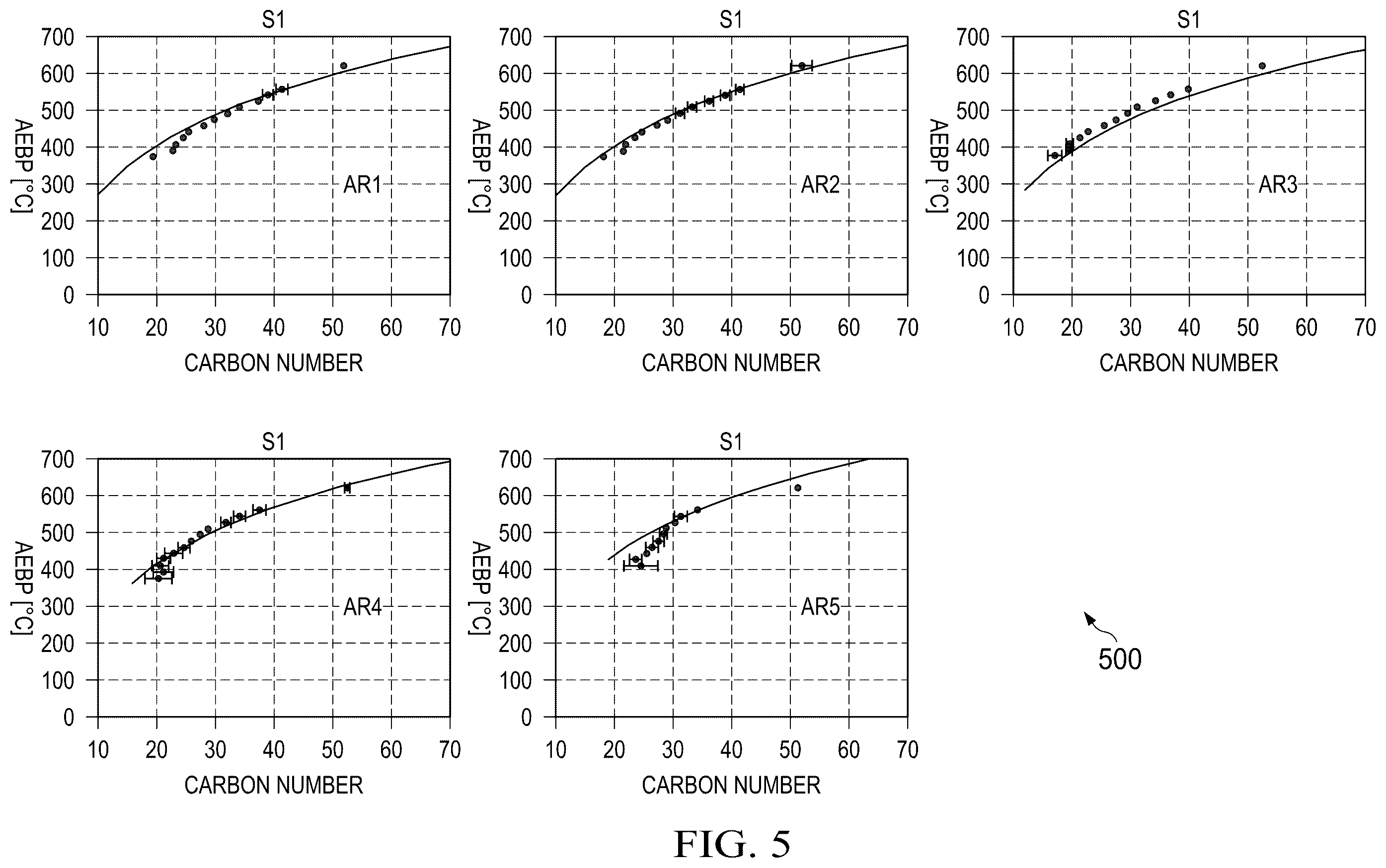 Patent US12366543 Figure 6 – Determination of petroleum component boiling temperatures