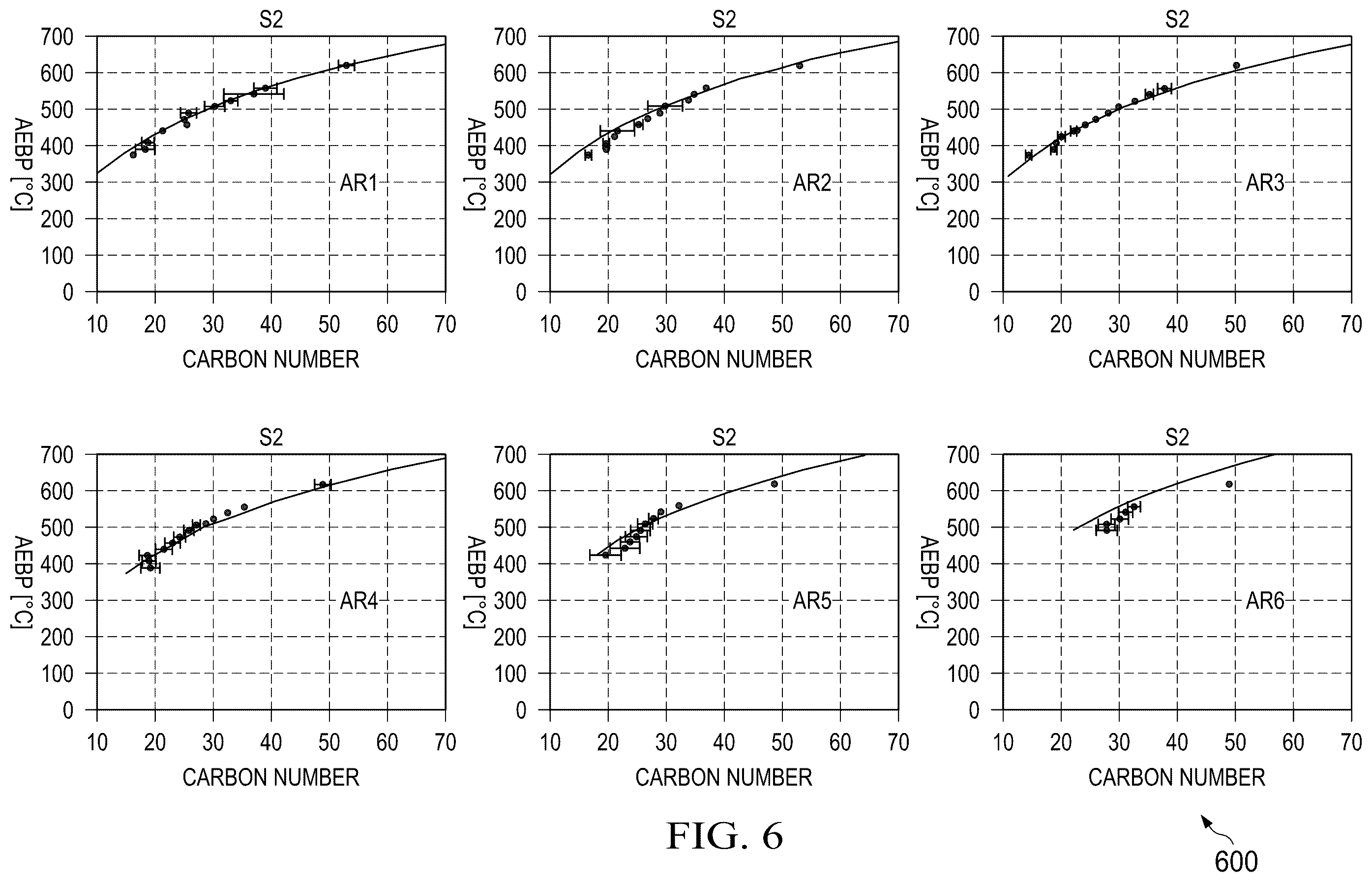 Patent US12366543 Figure 7 – Determination of petroleum component boiling temperatures