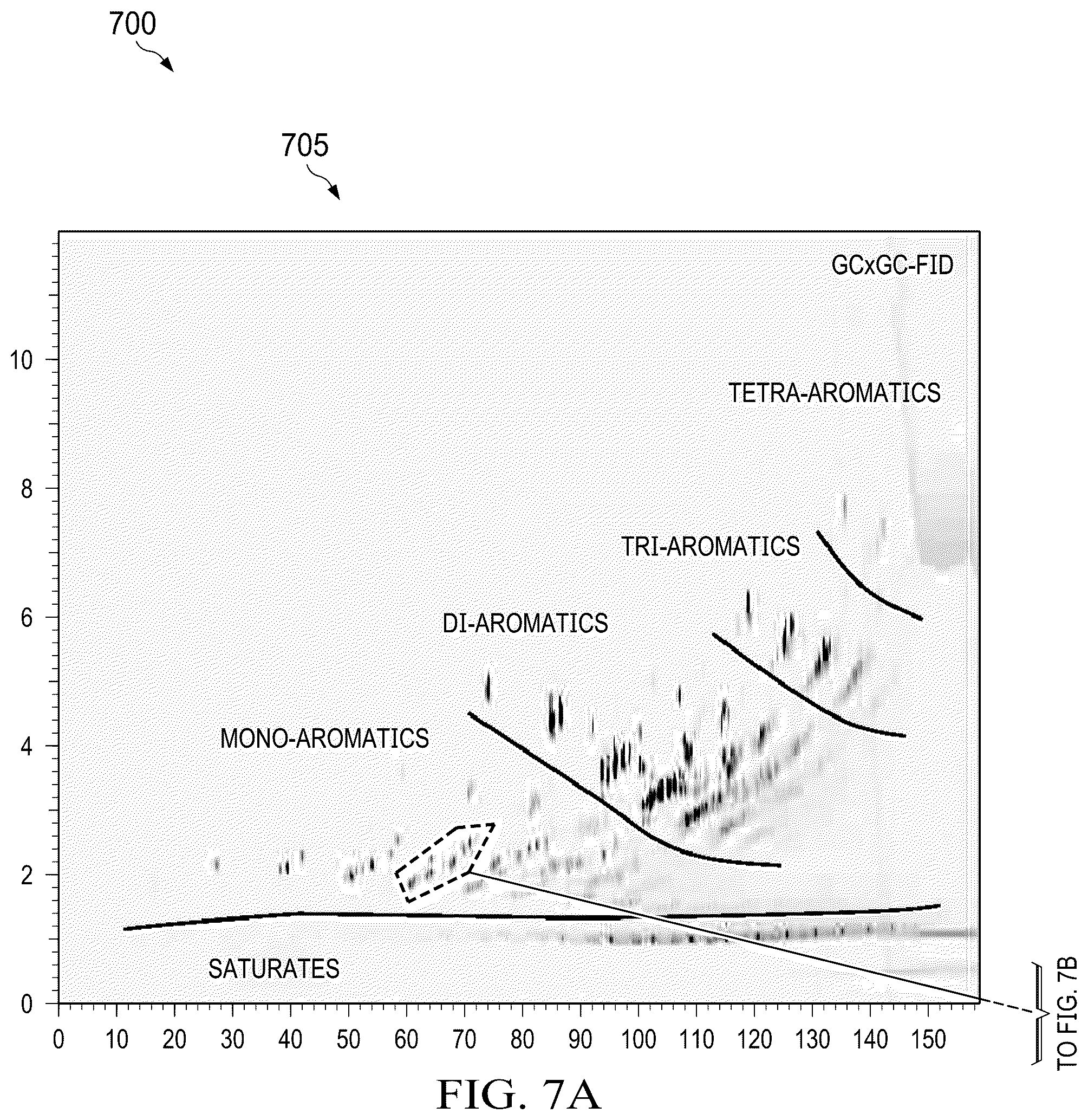 Patent US12366543 Figure 8 – Determination of petroleum component boiling temperatures