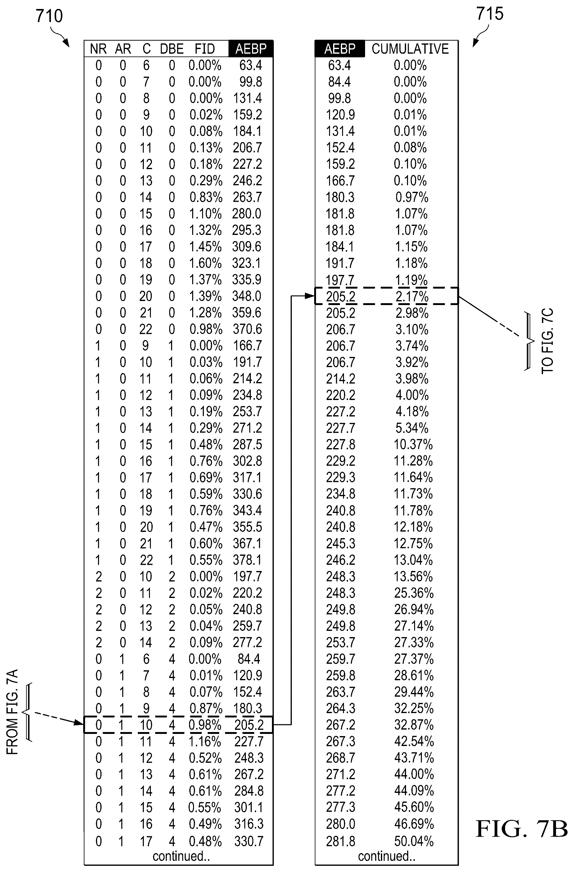 Patent US12366543 Figure 9 – Determination of petroleum component boiling temperatures