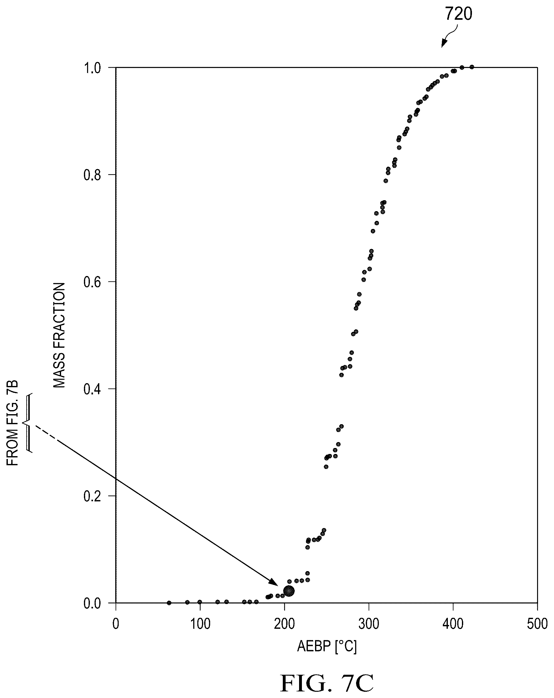 Patent US12366543 Figure 10 – Determination of petroleum component boiling temperatures