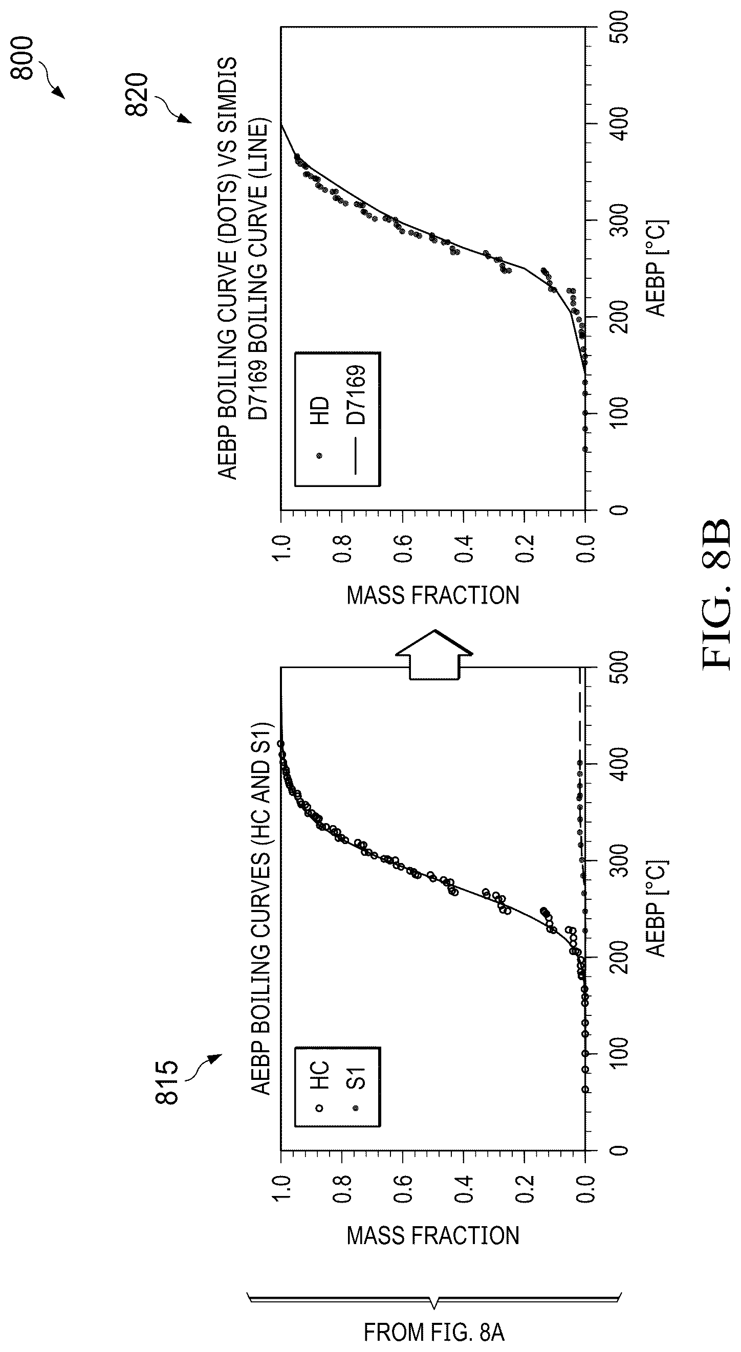 Patent US12366543 Figure 12 – Determination of petroleum component boiling temperatures