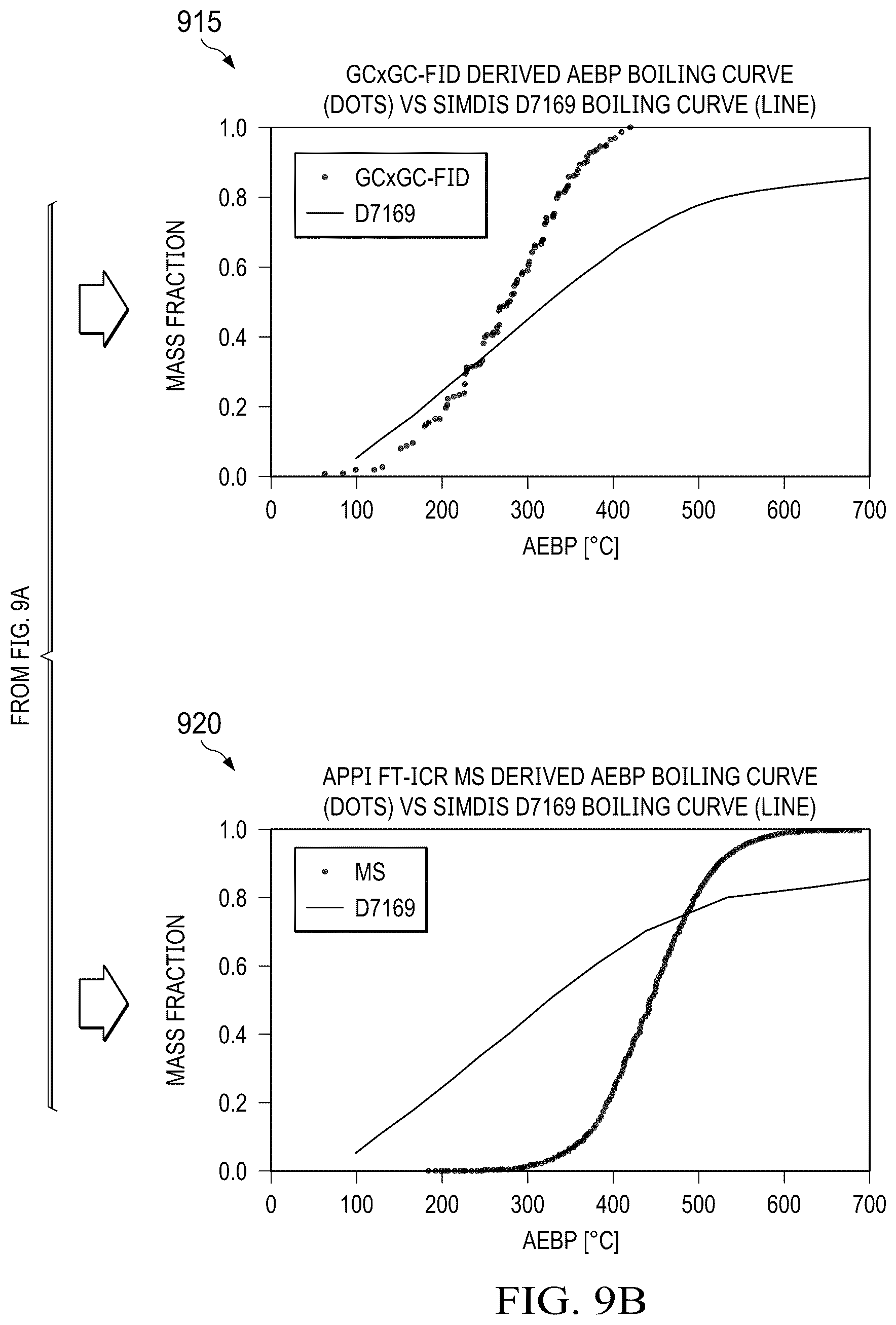 Patent US12366543 Figure 14 – Determination of petroleum component boiling temperatures