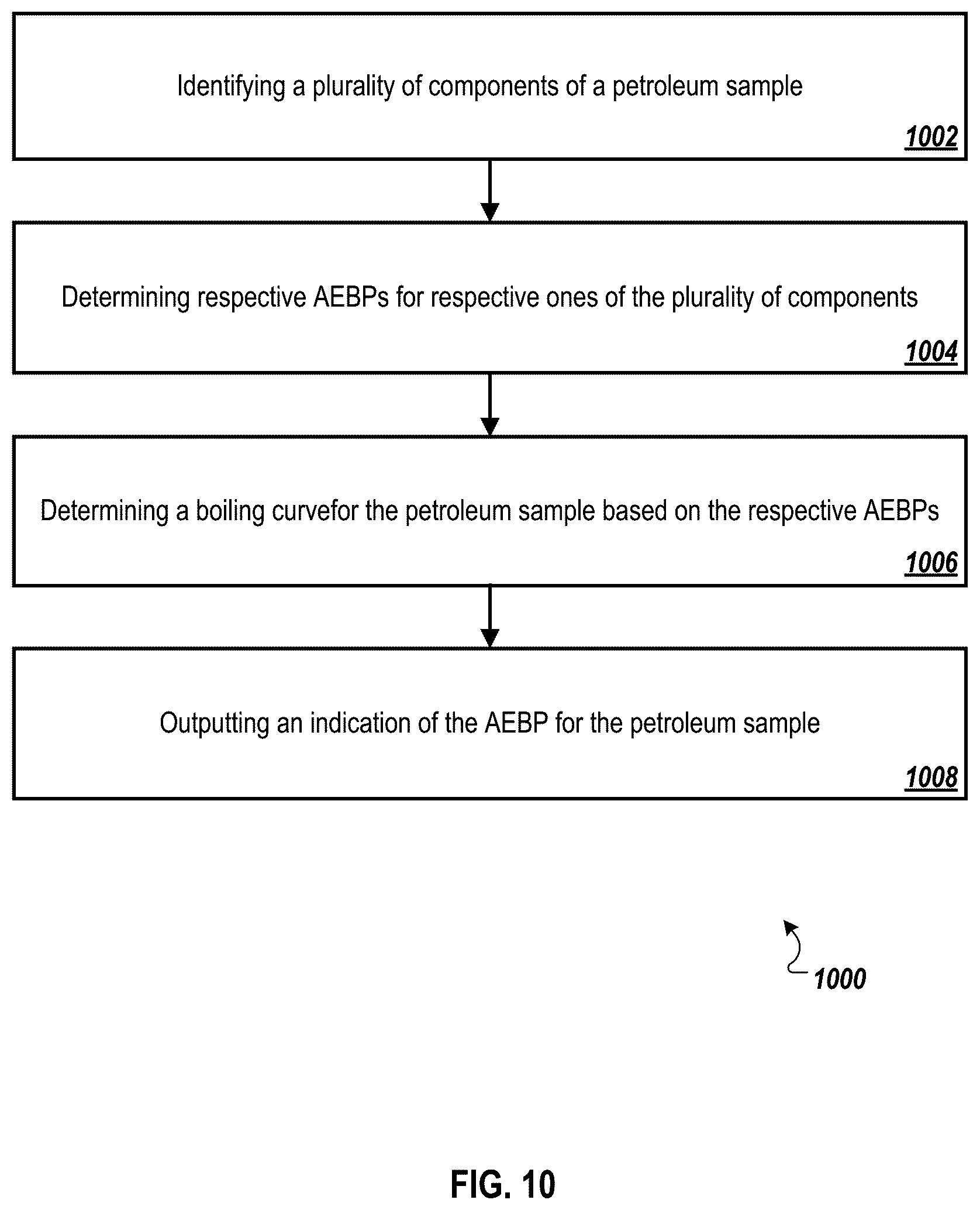 Patent US12366543 Figure 15 – Determination of petroleum component boiling temperatures