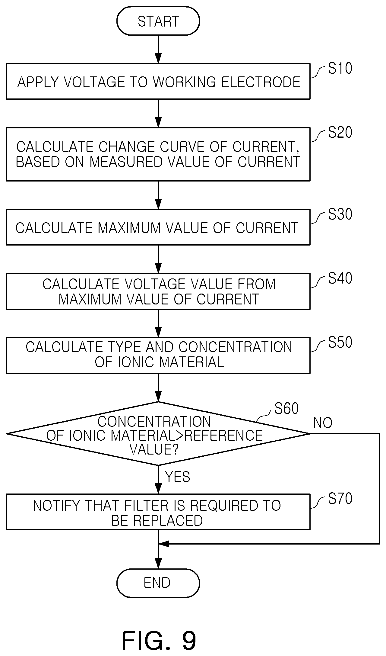Patent US12366546 Figure 11 – Filter contamination measuring device, filter assembly including the same, and filter contamination measuring method using the same