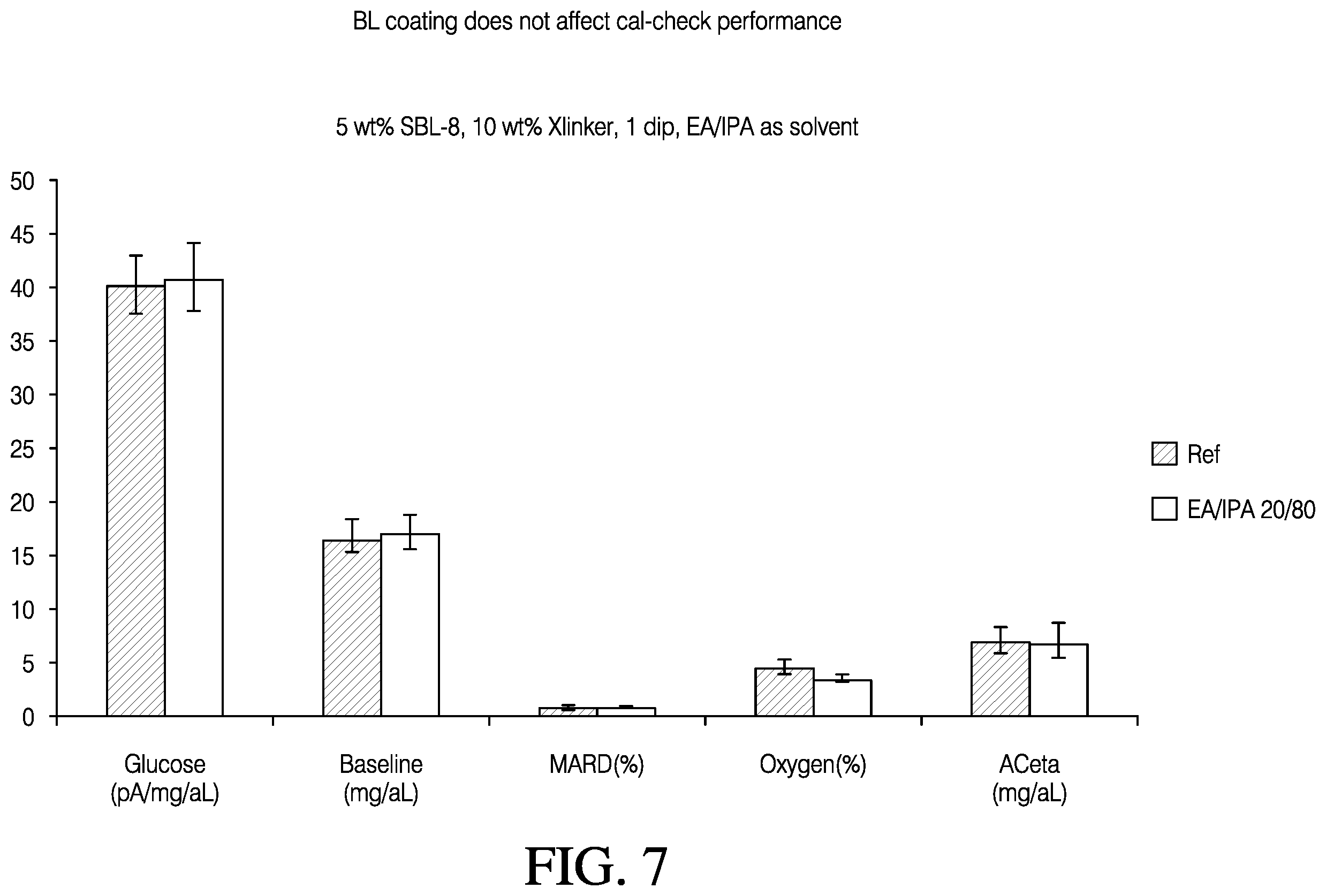Patent US12366548 Figure 11 – Analyte sensor