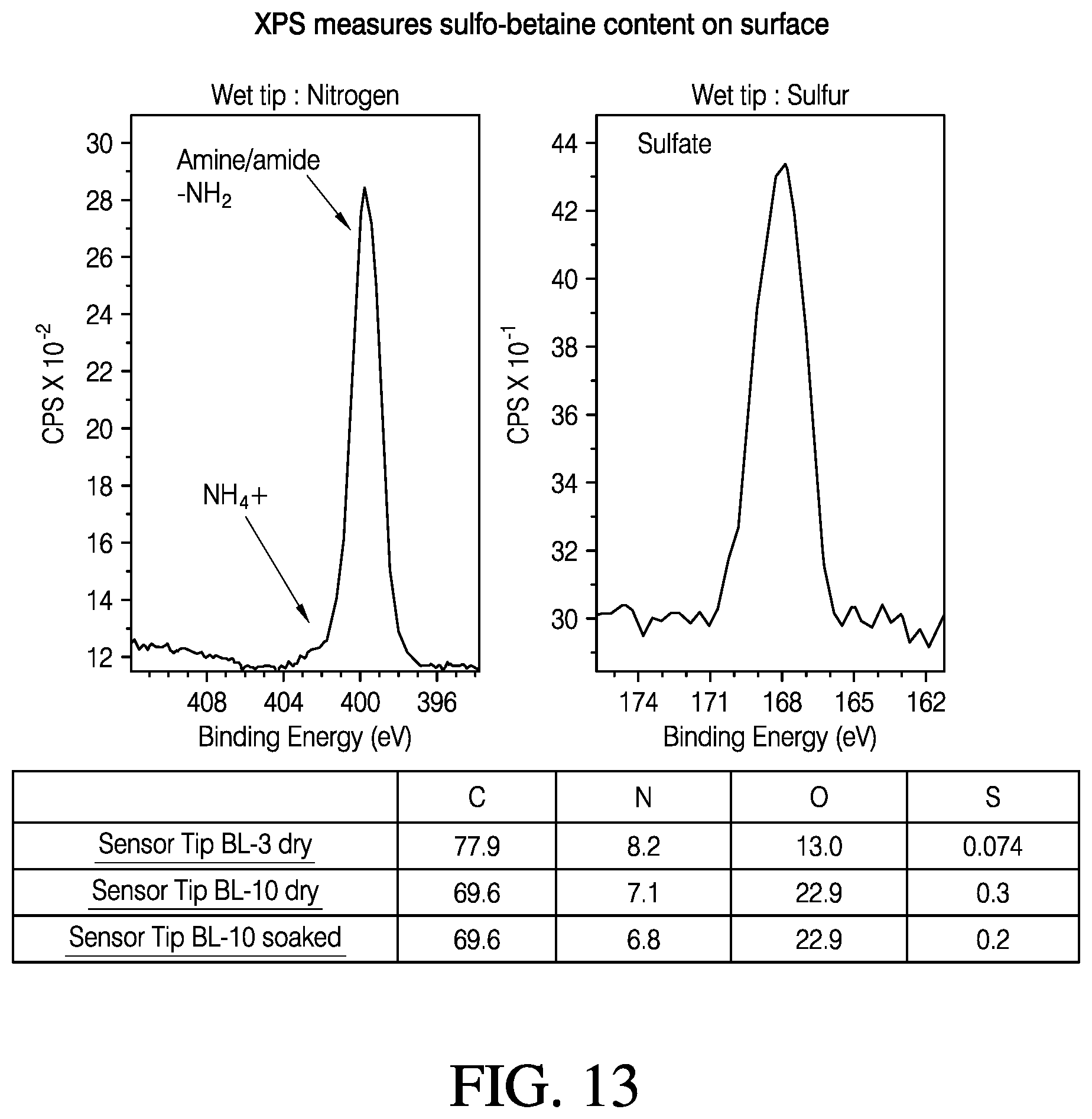 Patent US12366548 Figure 18 – Analyte sensor