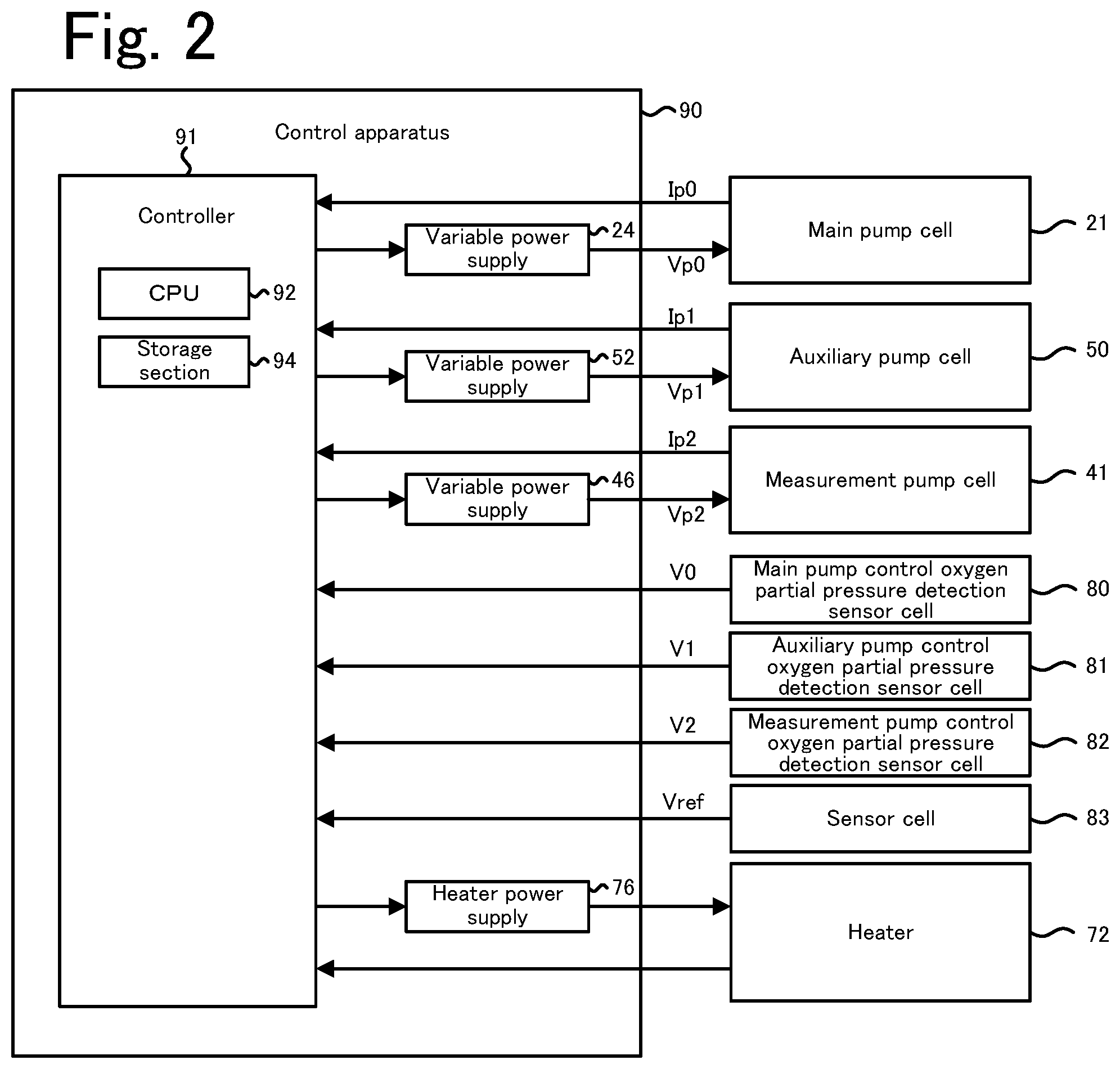Patent US12366550 Figure 2 – Gas sensor