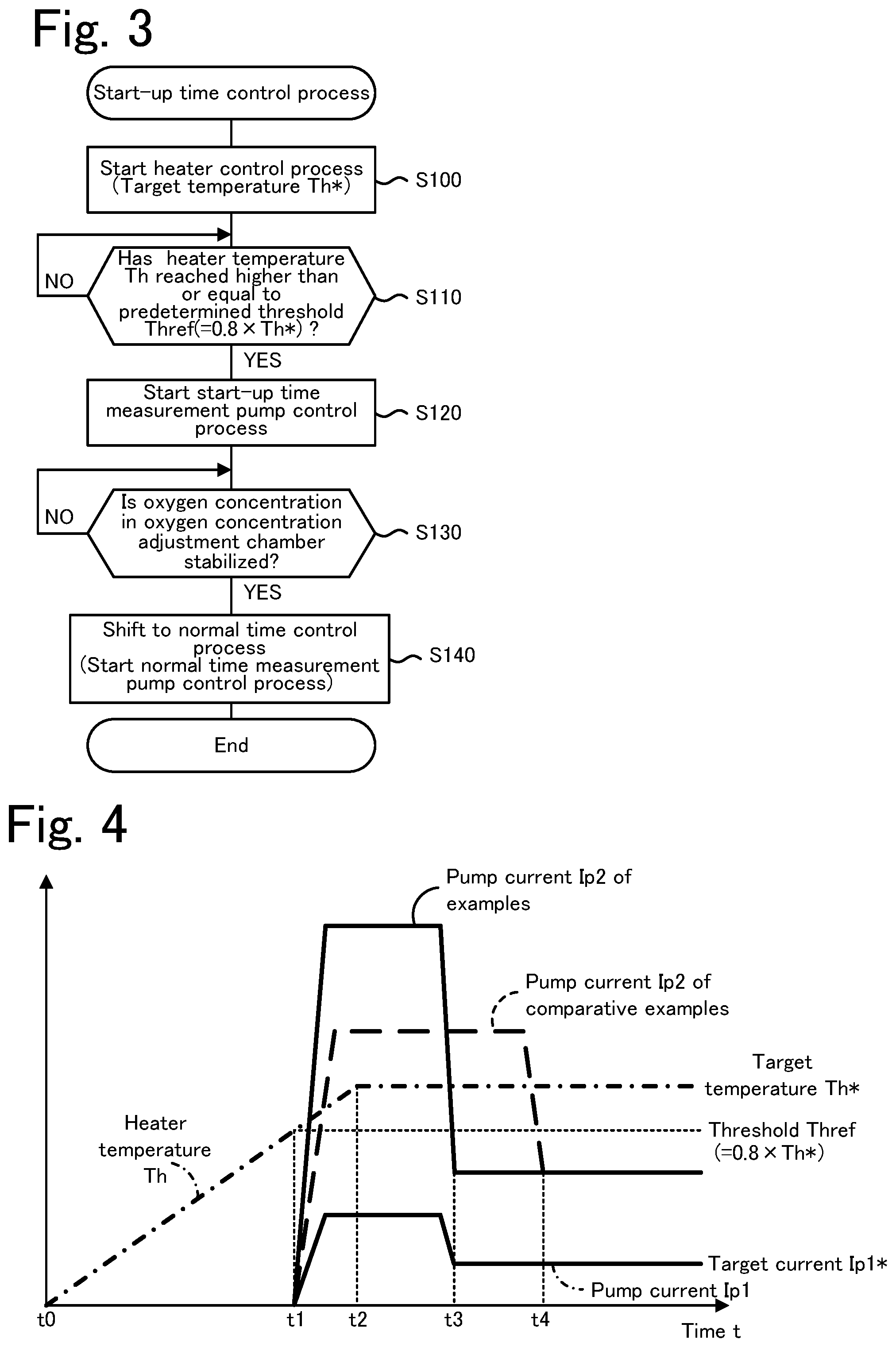 Patent US12366550 Figure 3 – Gas sensor