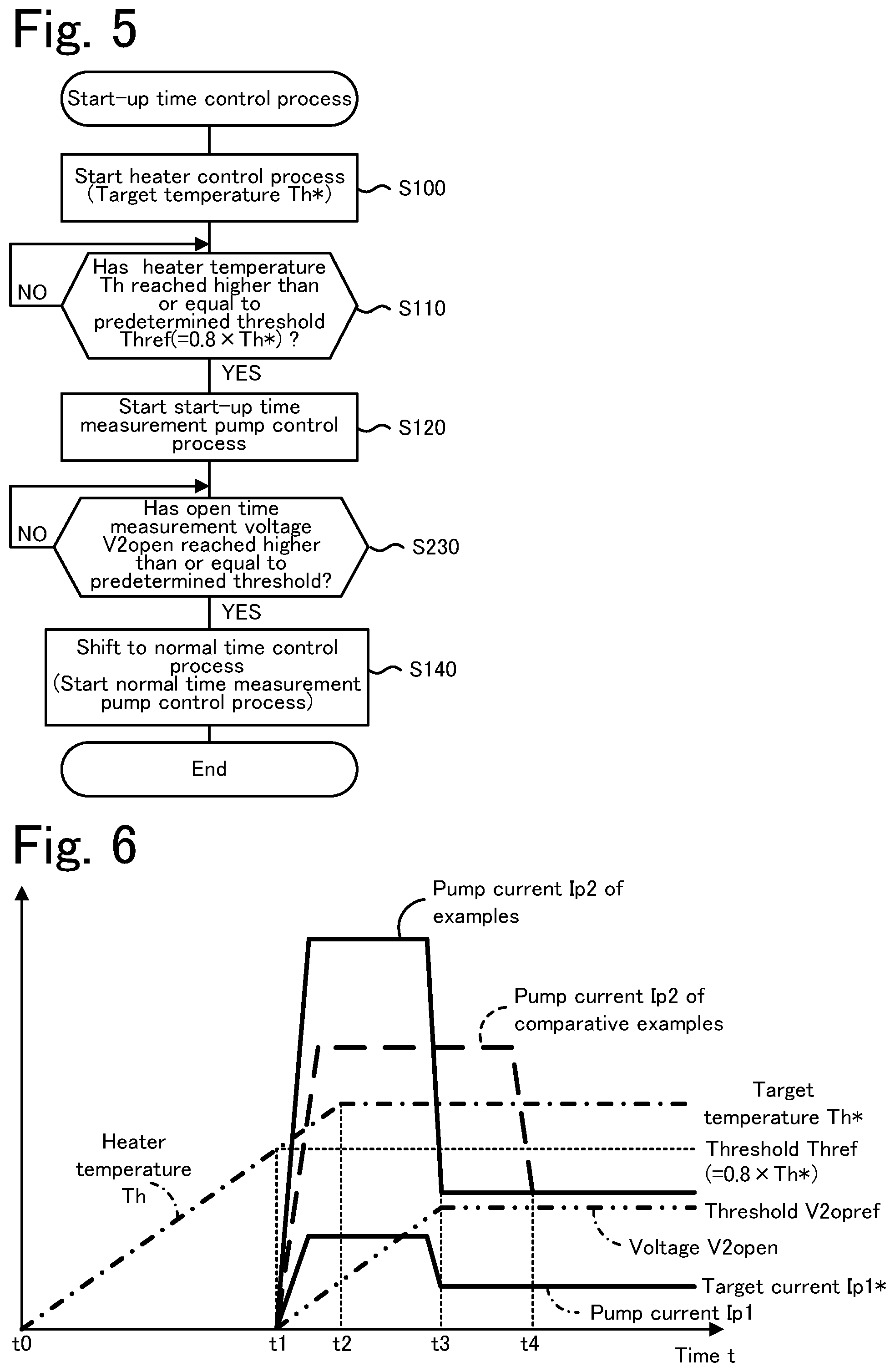 Patent US12366550 Figure 4 – Gas sensor