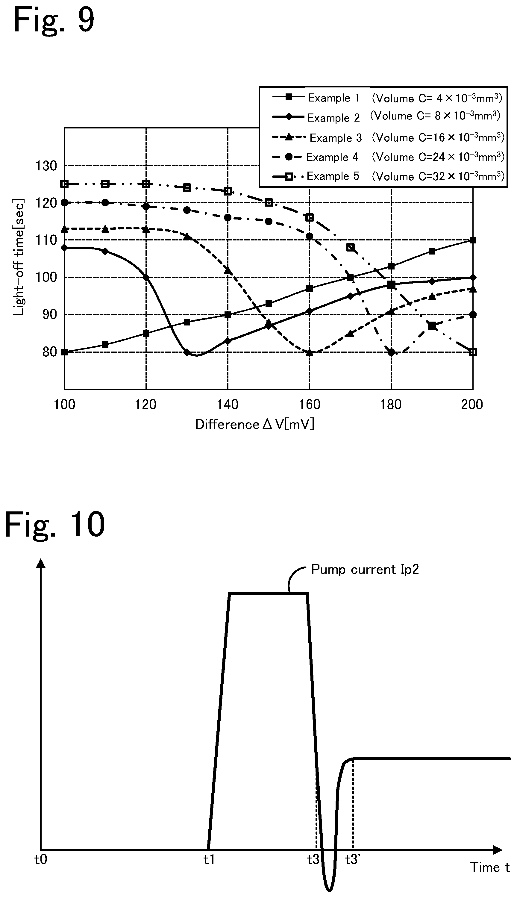 Patent US12366550 Figure 7 – Gas sensor