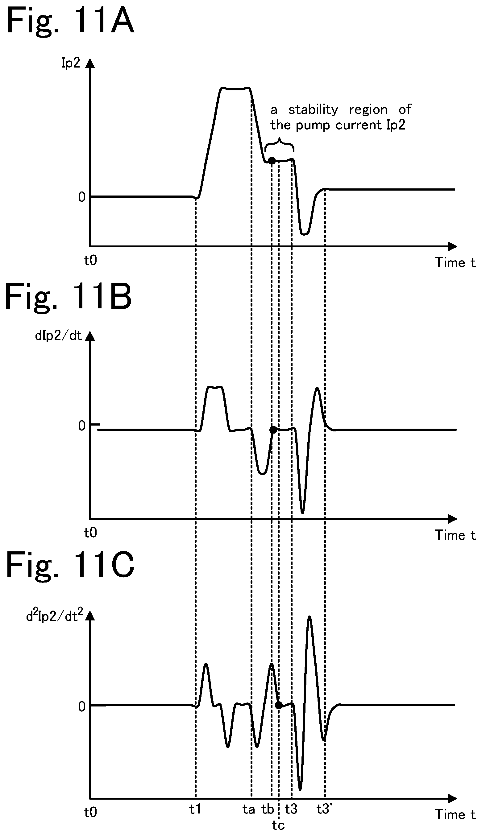 Patent US12366550 Figure 8 – Gas sensor