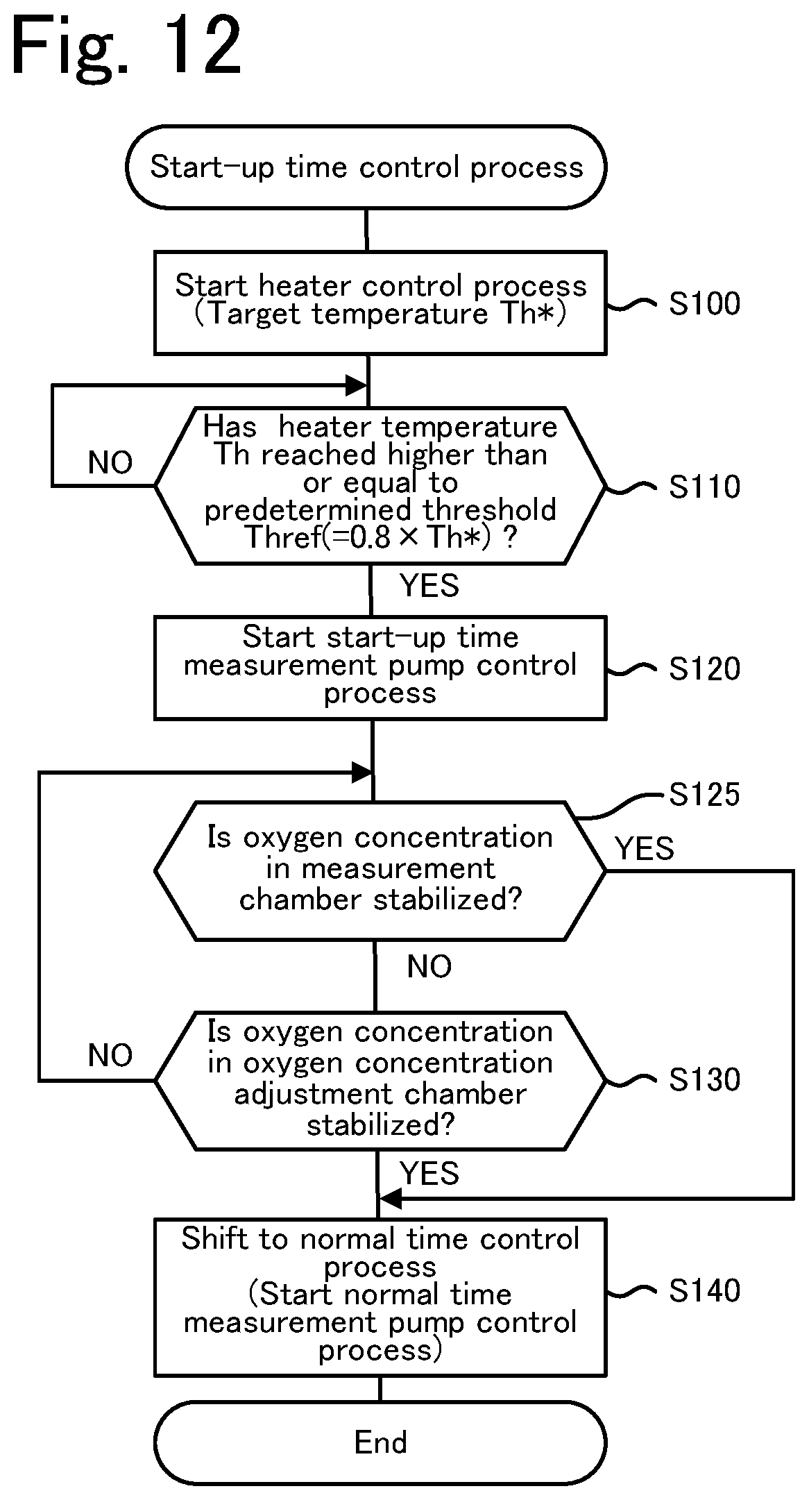 Patent US12366550 Figure 9 – Gas sensor