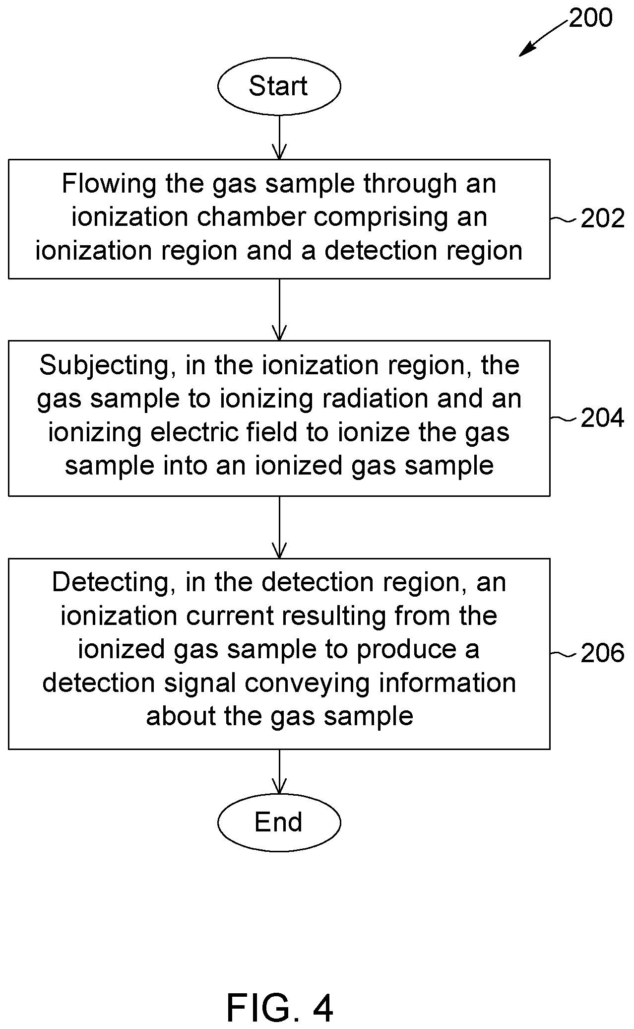 Patent US12366552 Figure 4 – Photoionization detector and method for gas sample analysis