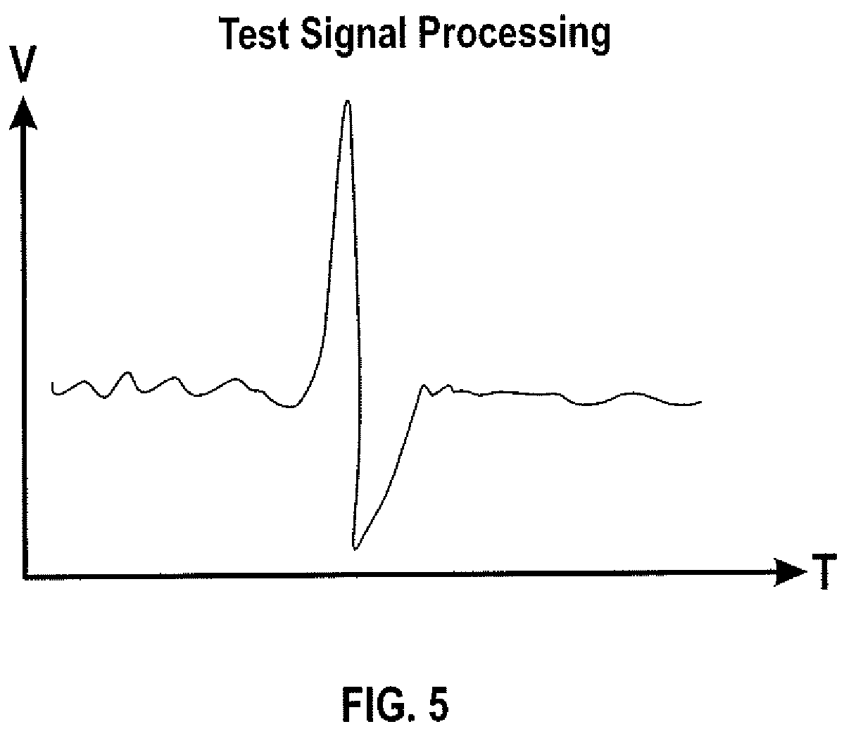 Patent US12366553 Figure 5 – Integrated rope defect sensing system
