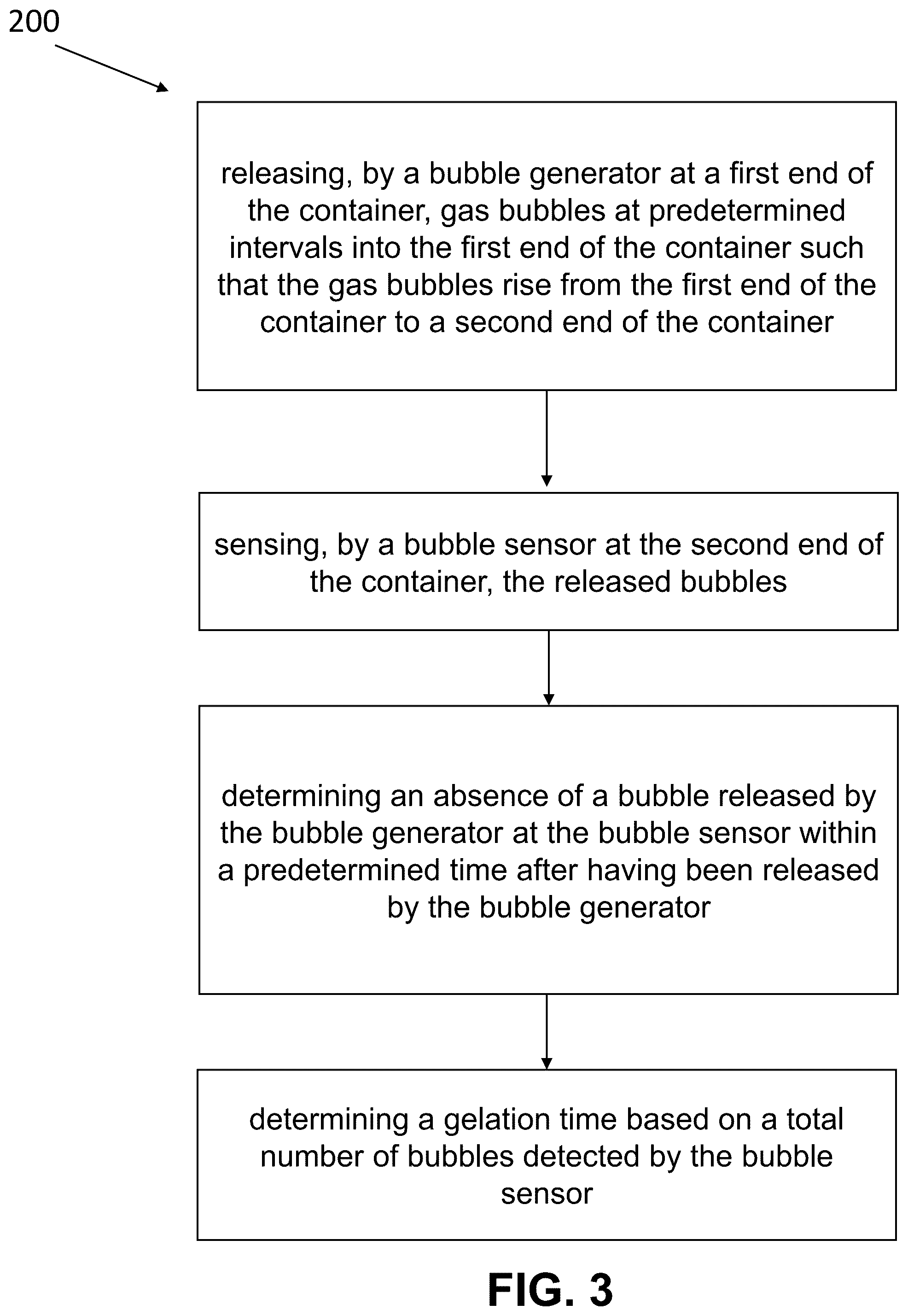 Patent US12366554 Figure 3 – Gaseous bubble system and method to measure gelation time