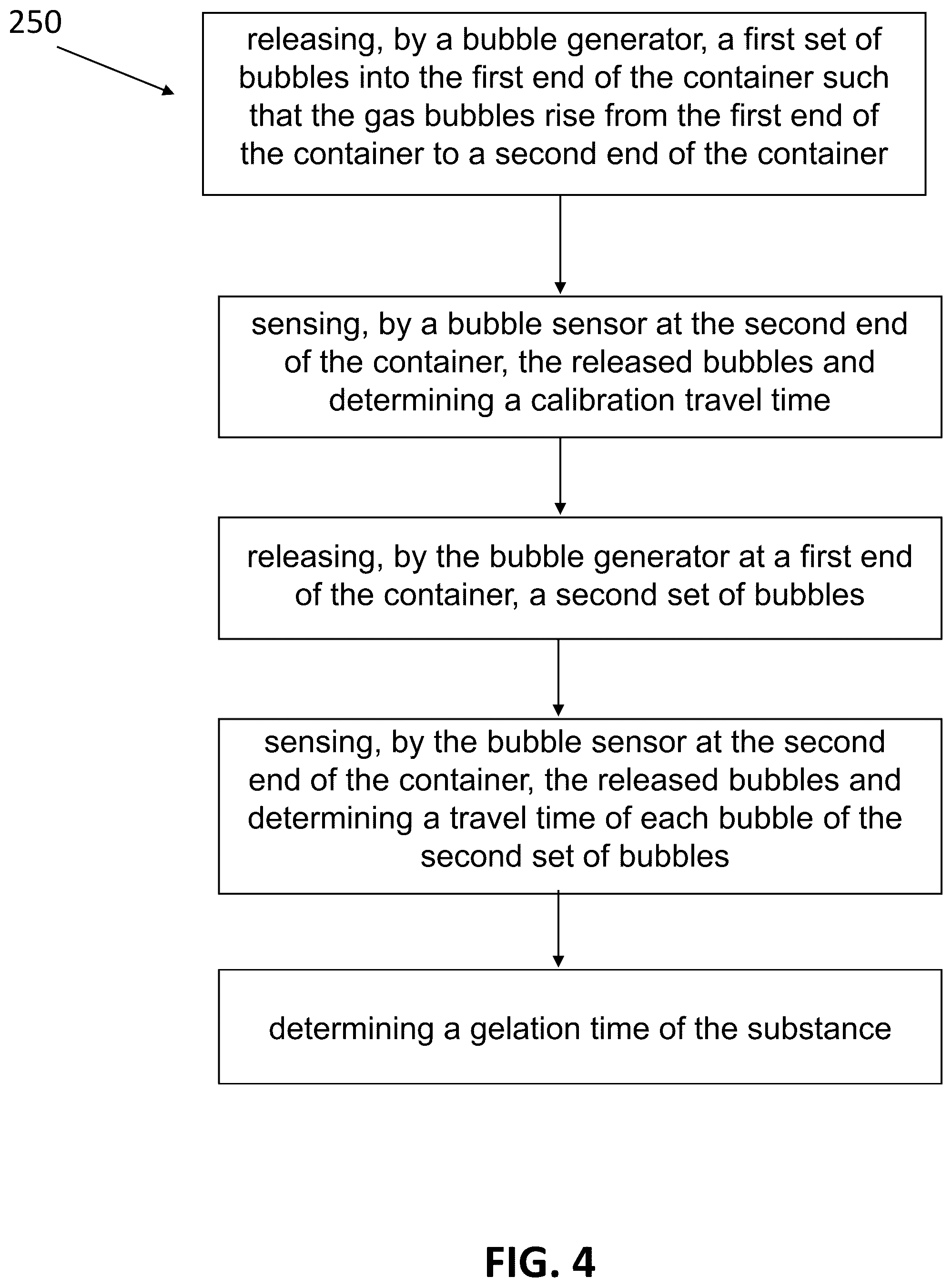 Patent US12366554 Figure 4 – Gaseous bubble system and method to measure gelation time