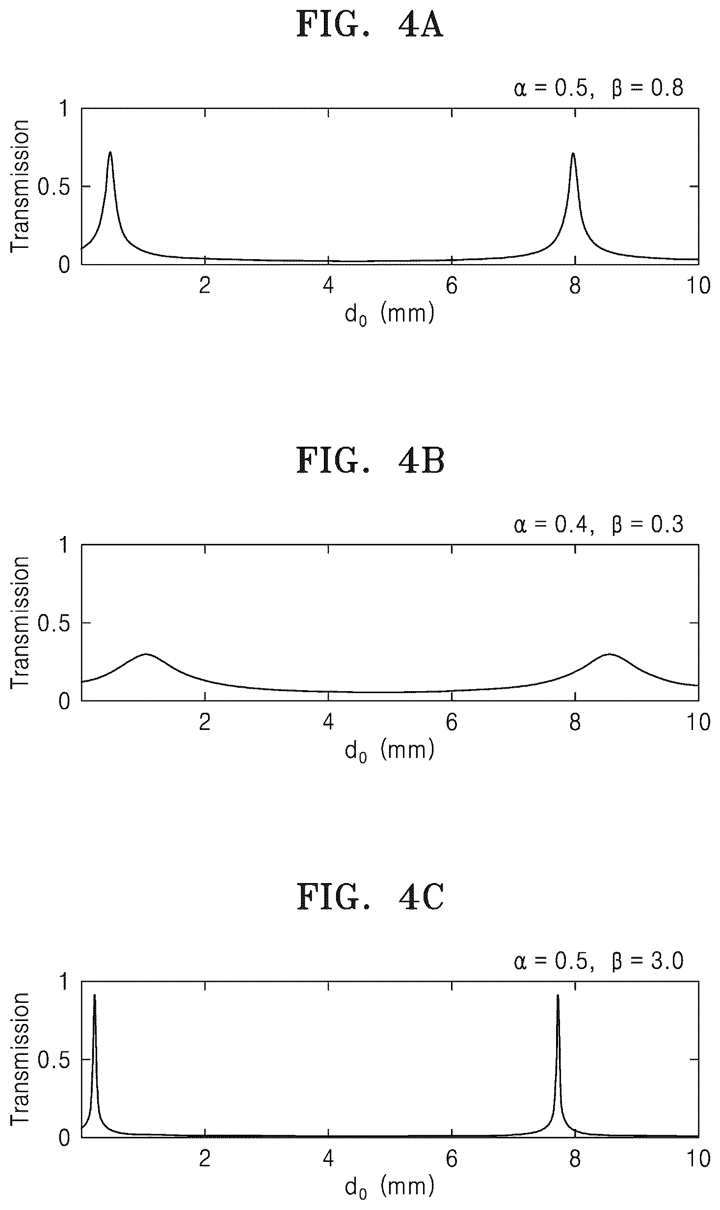 Patent US12366558 Figure 3 – Ultrasonic transmission device and wave control method