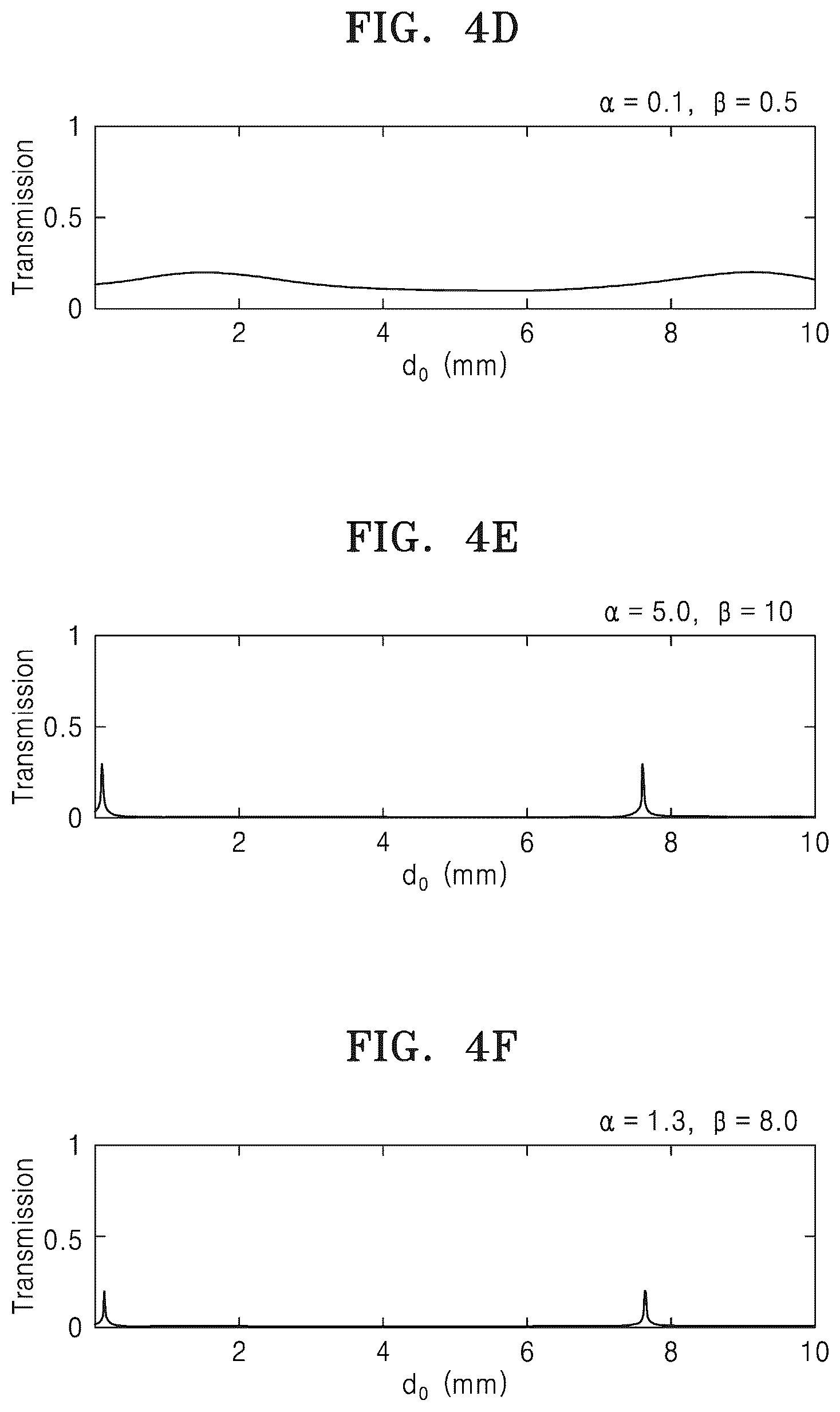 Patent US12366558 Figure 4 – Ultrasonic transmission device and wave control method