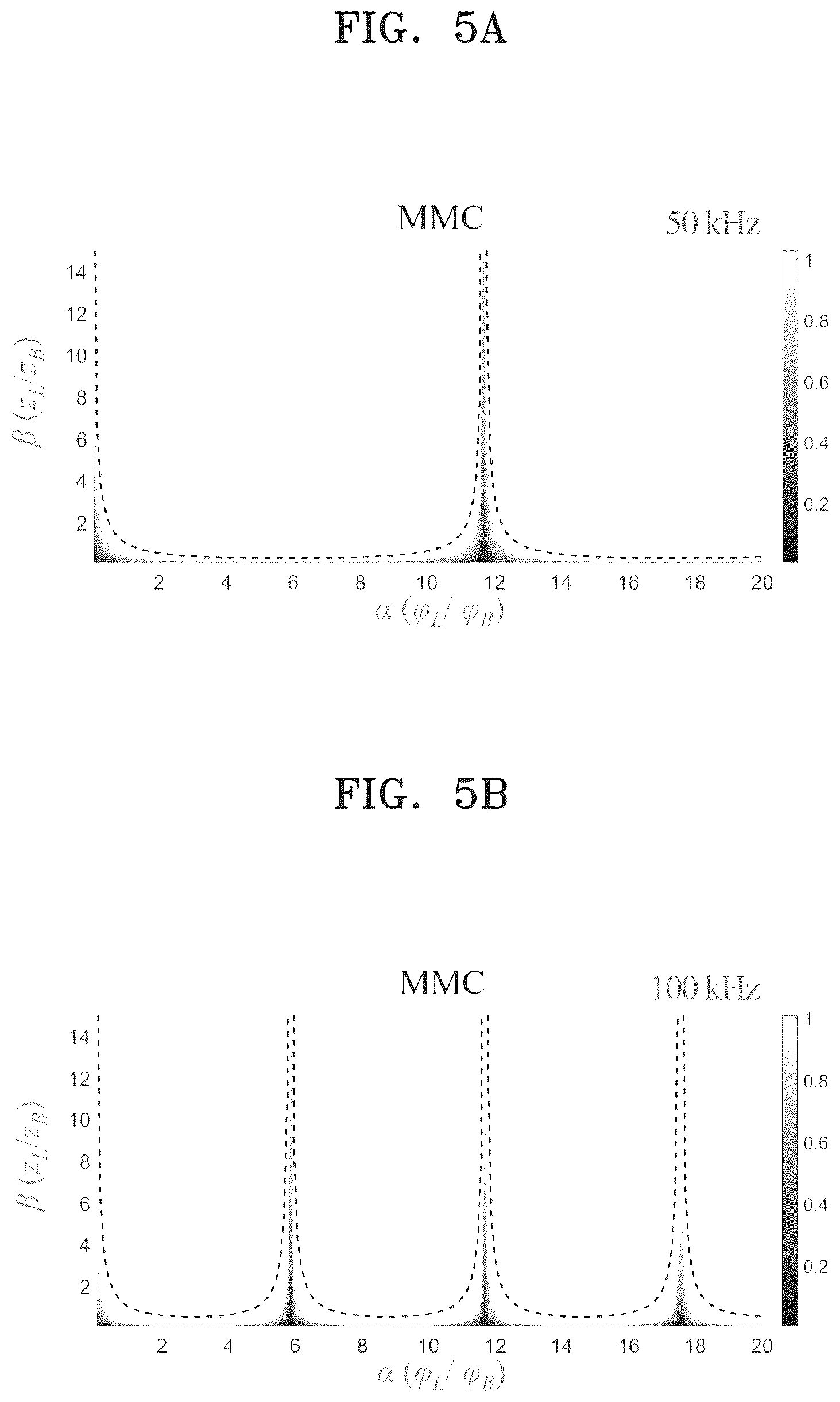 Patent US12366558 Figure 5 – Ultrasonic transmission device and wave control method
