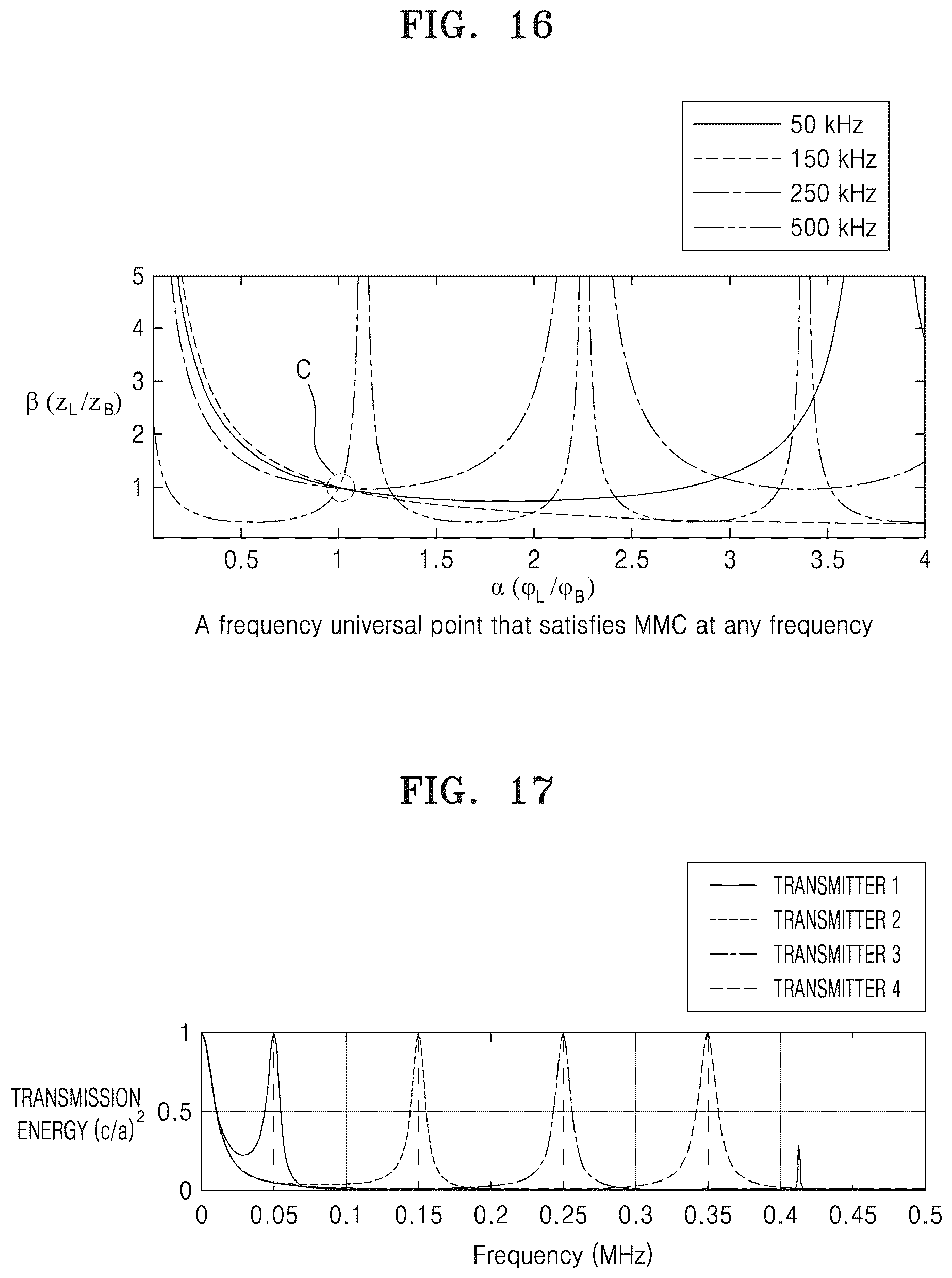 Patent US12366558 Figure 20 – Ultrasonic transmission device and wave control method