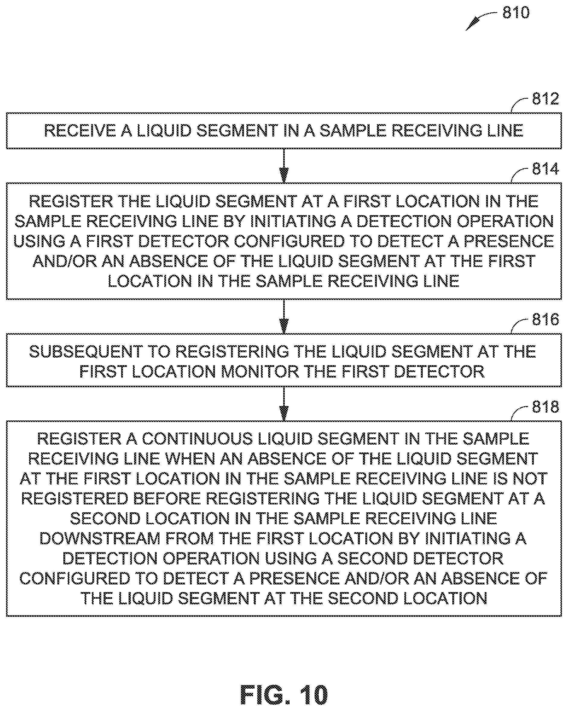 Patent US12366560 Figure 12 – System for collecting liquid samples