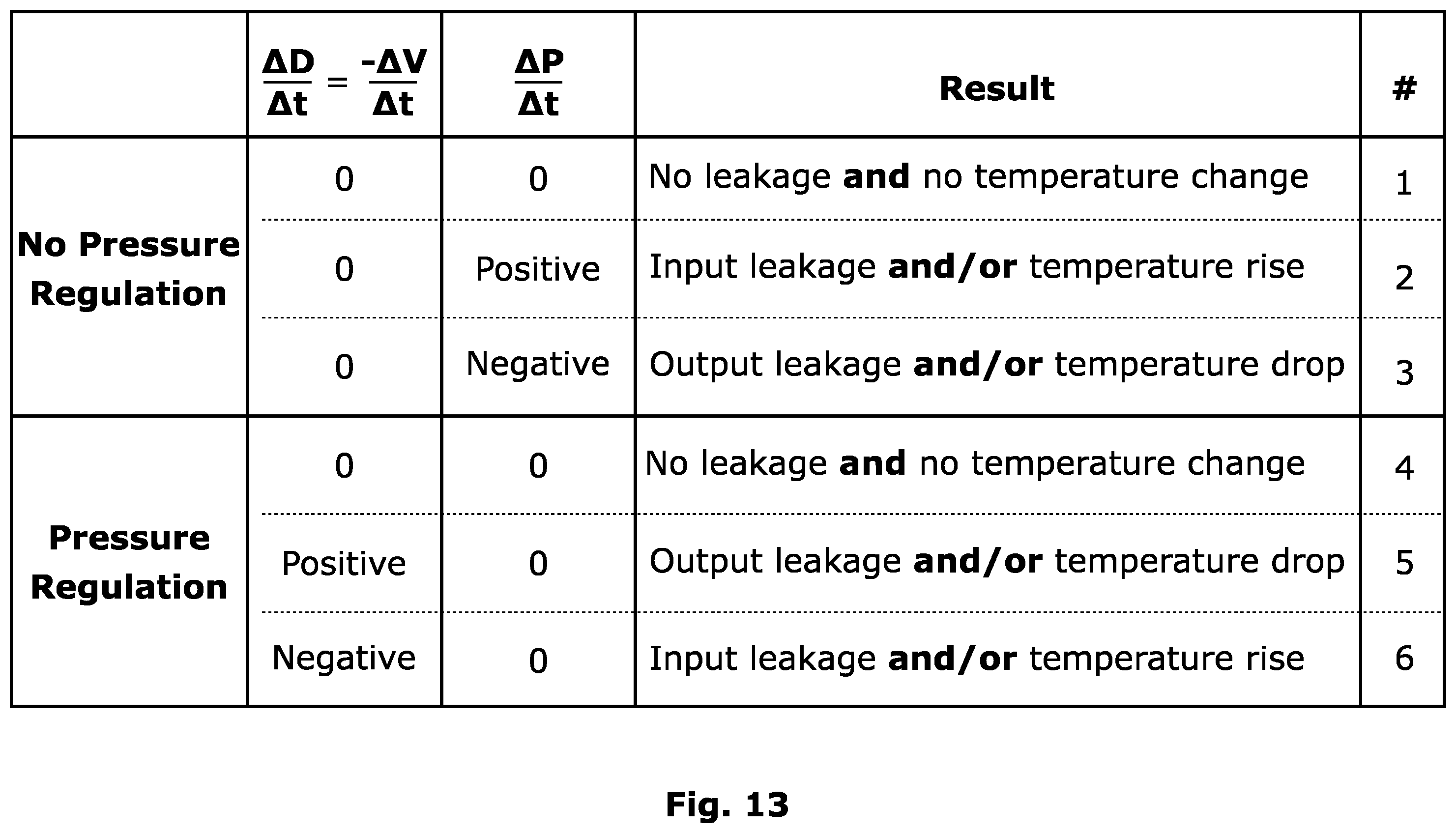 Patent US12366561 Figure 16 – Monitoring sample injectors