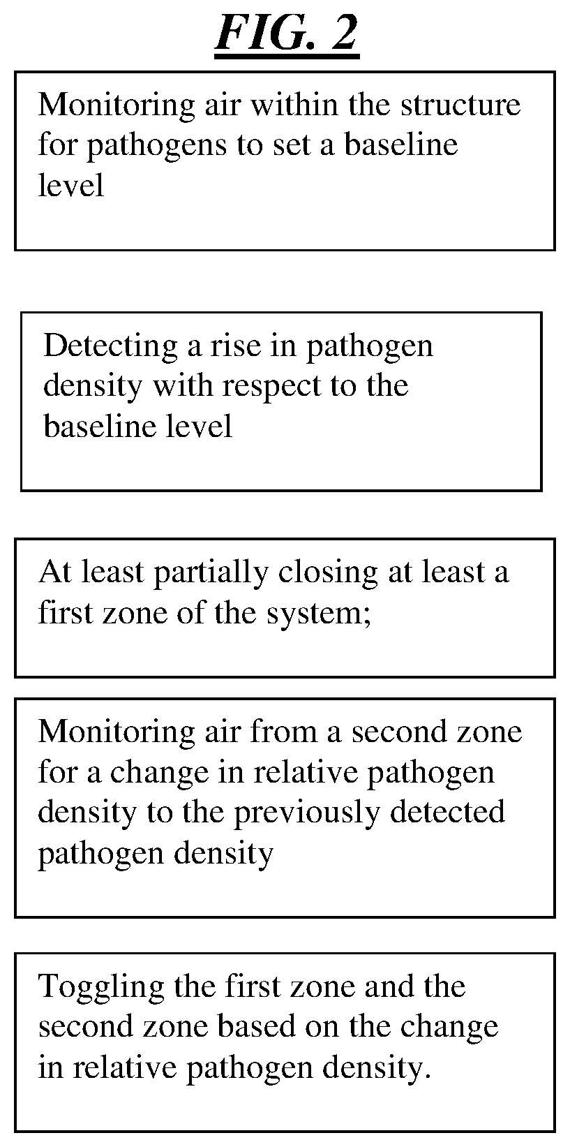 Patent US12366563 Figure 2 – System and method for monitoring and detecting pathogens