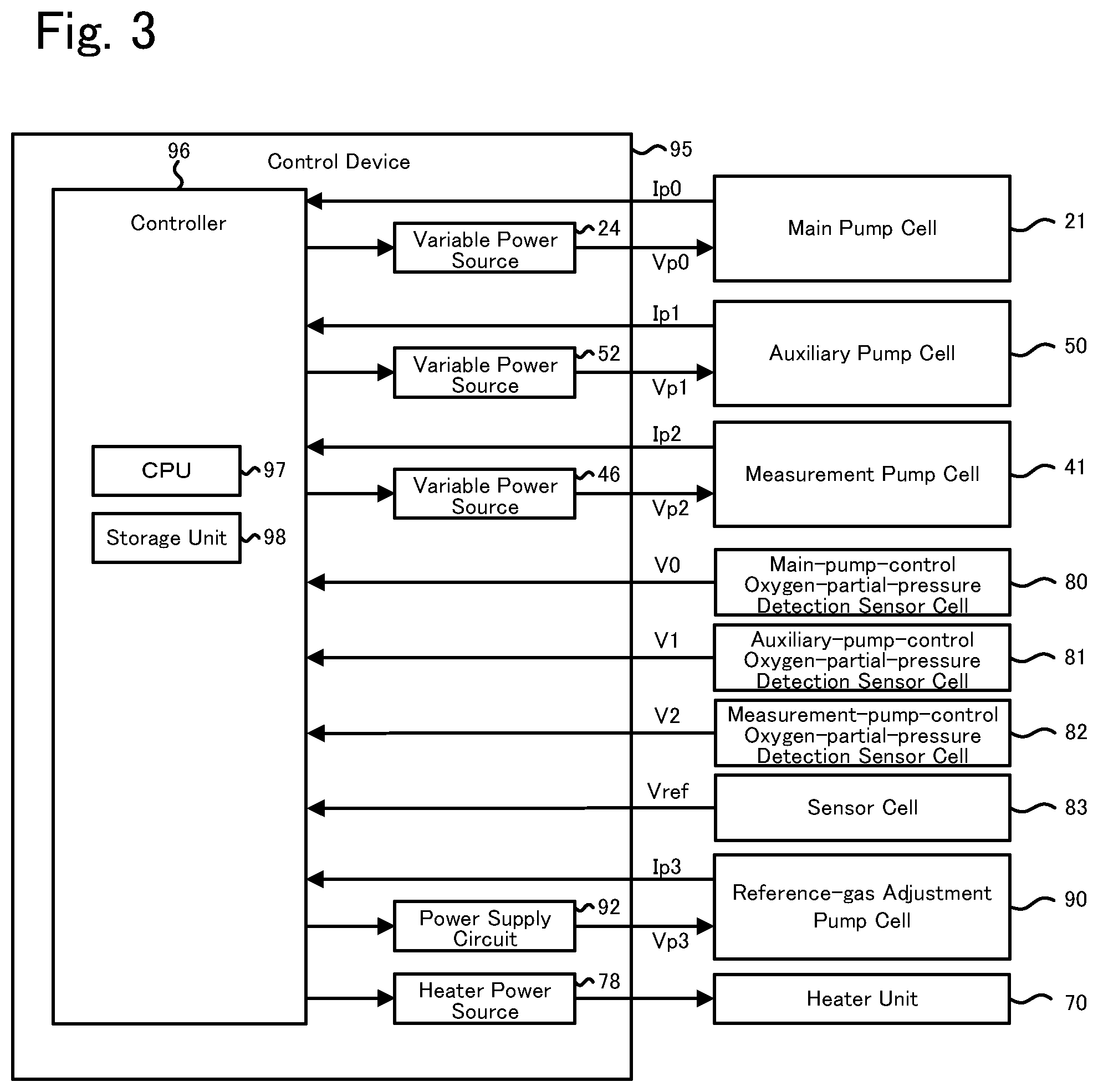 Patent US12366565 Figure 3 – Gas sensor and method of diagnosing moisture absorption state of gas sensor