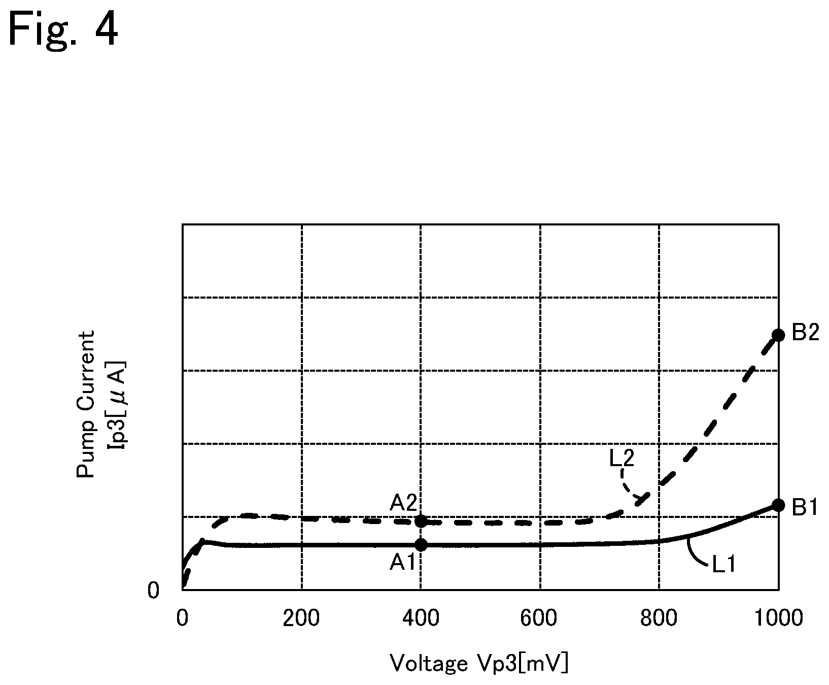 Patent US12366565 Figure 4 – Gas sensor and method of diagnosing moisture absorption state of gas sensor