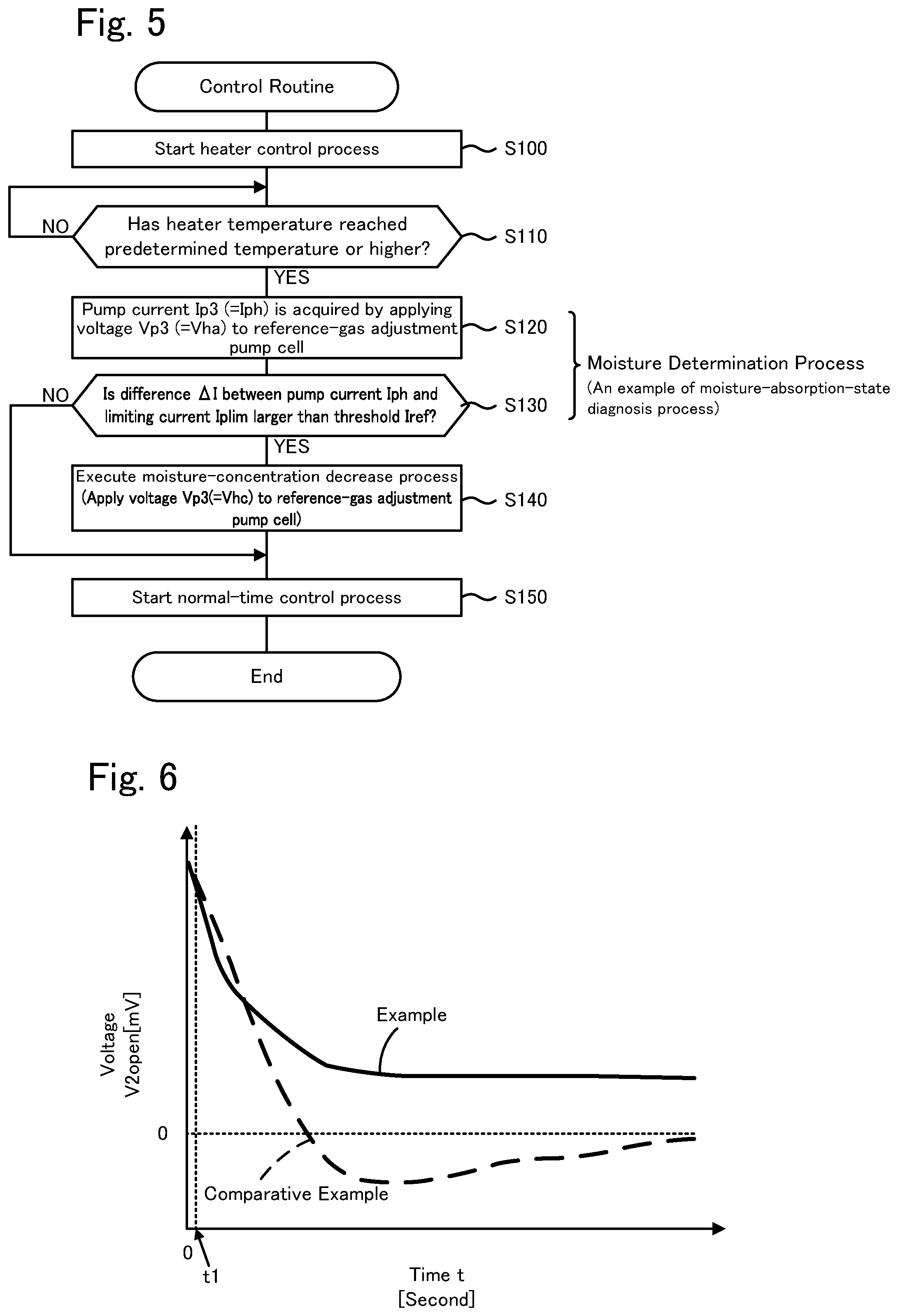 Patent US12366565 Figure 5 – Gas sensor and method of diagnosing moisture absorption state of gas sensor