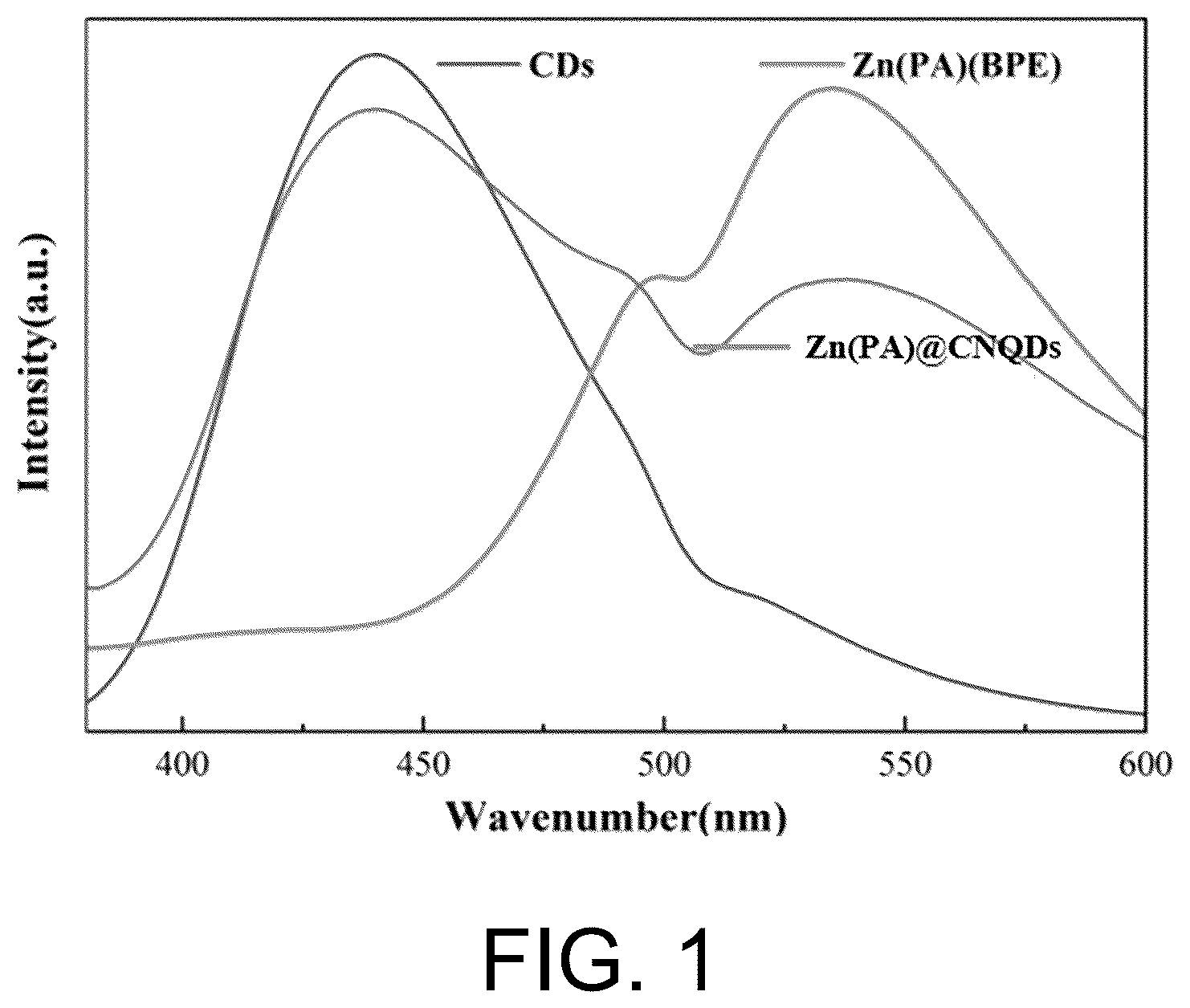 Patent US12366566 Figure 1 – Preparation method of paper-based sensor for detecting ammonia gas, and use of paper-based sensor