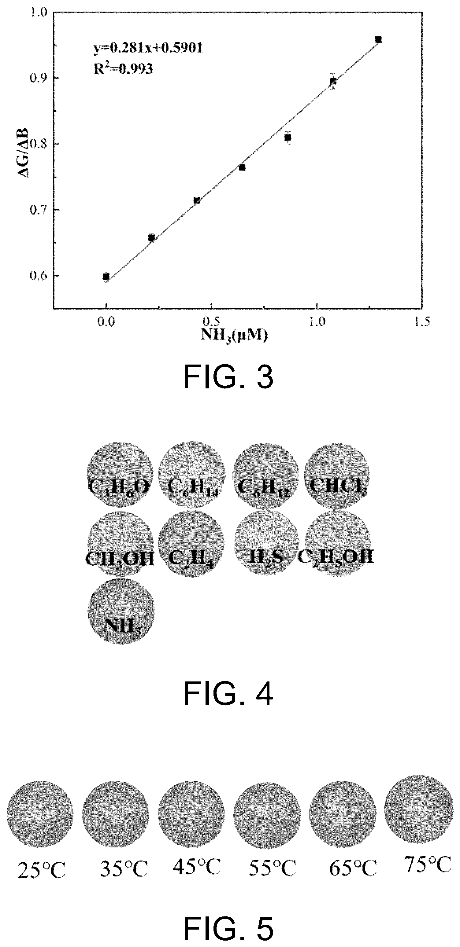 Patent US12366566 Figure 4 – Preparation method of paper-based sensor for detecting ammonia gas, and use of paper-based sensor