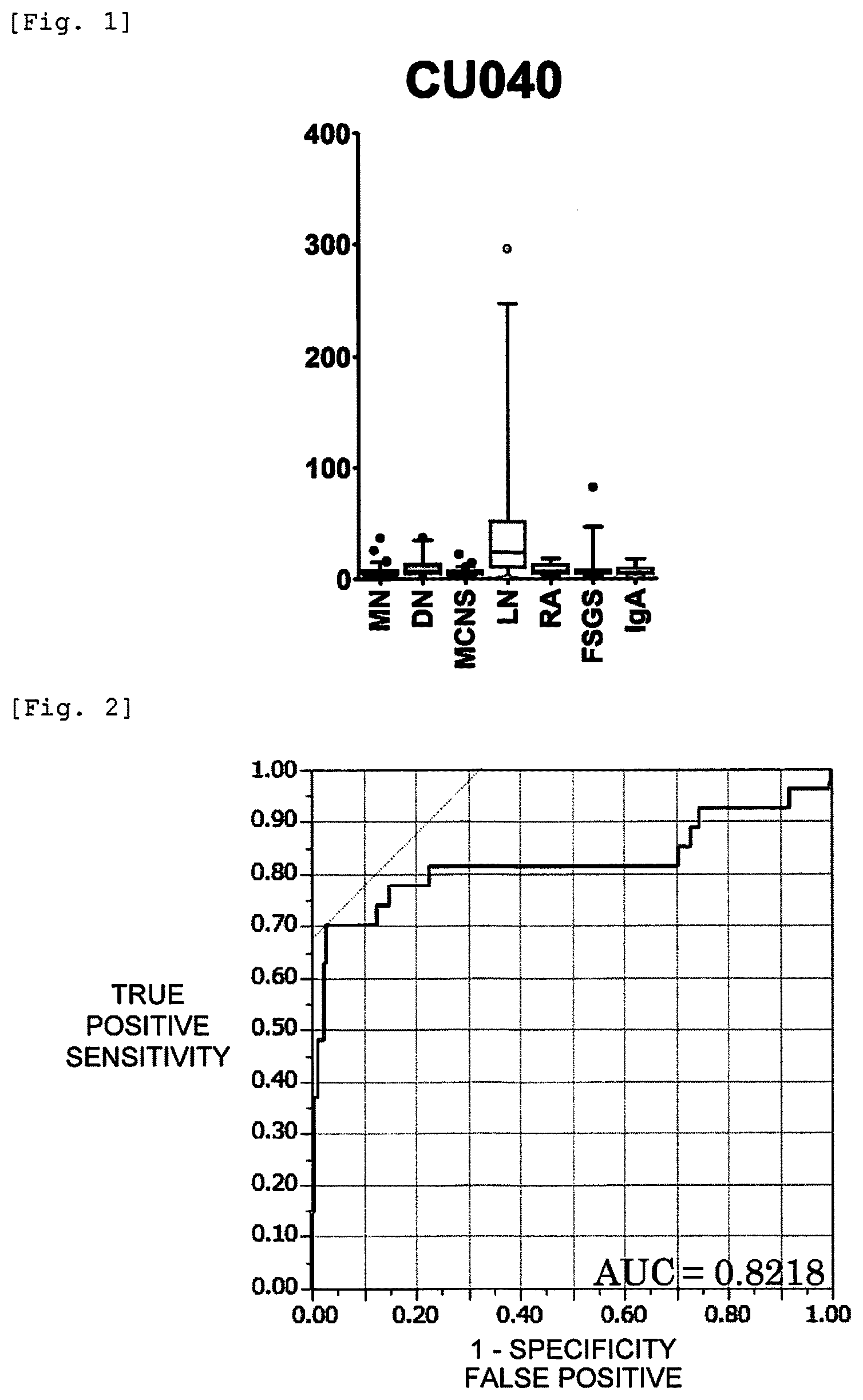 Patent US12366569 Figure 1 – Method for detecting SLE