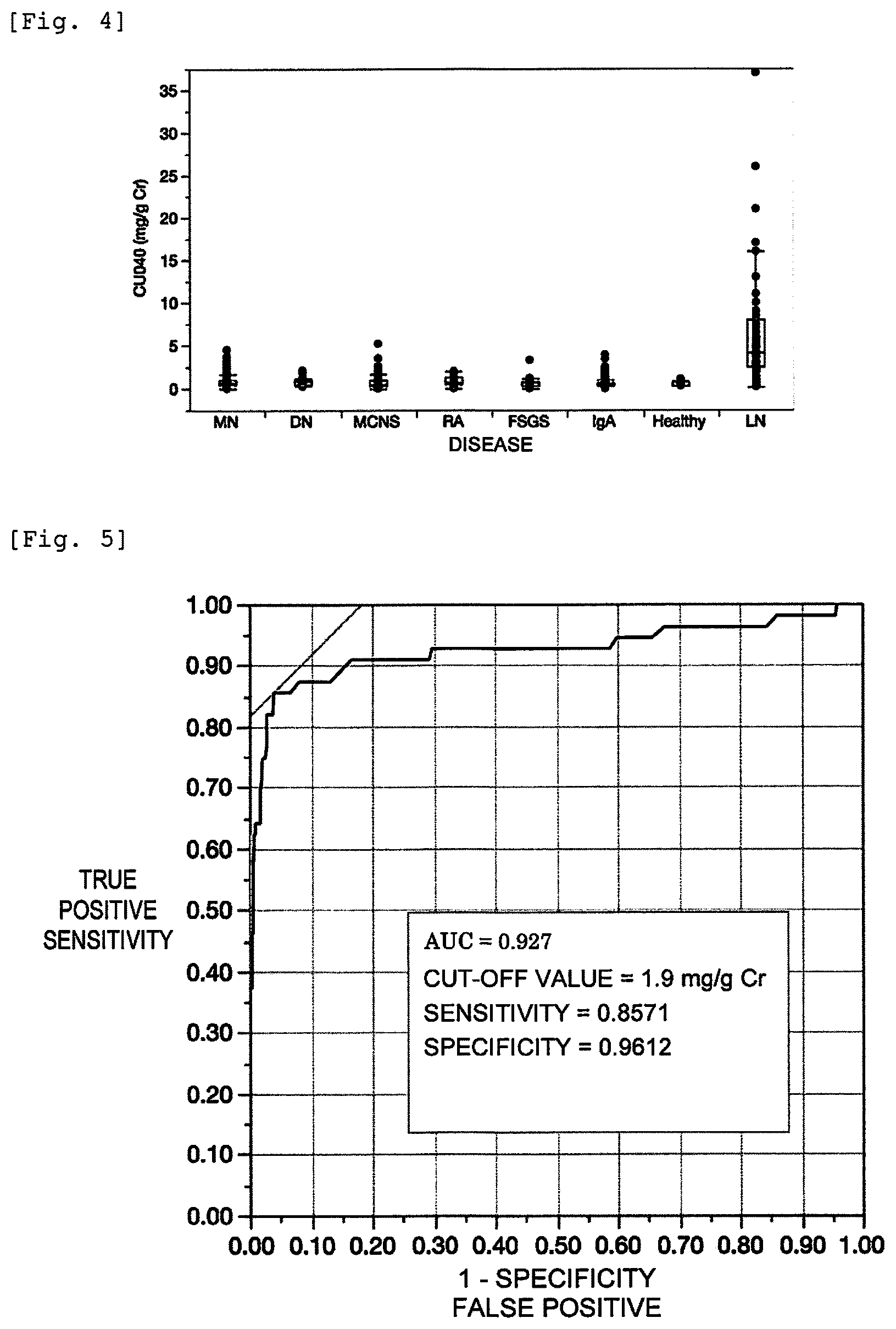 Patent US12366569 Figure 4 – Method for detecting SLE