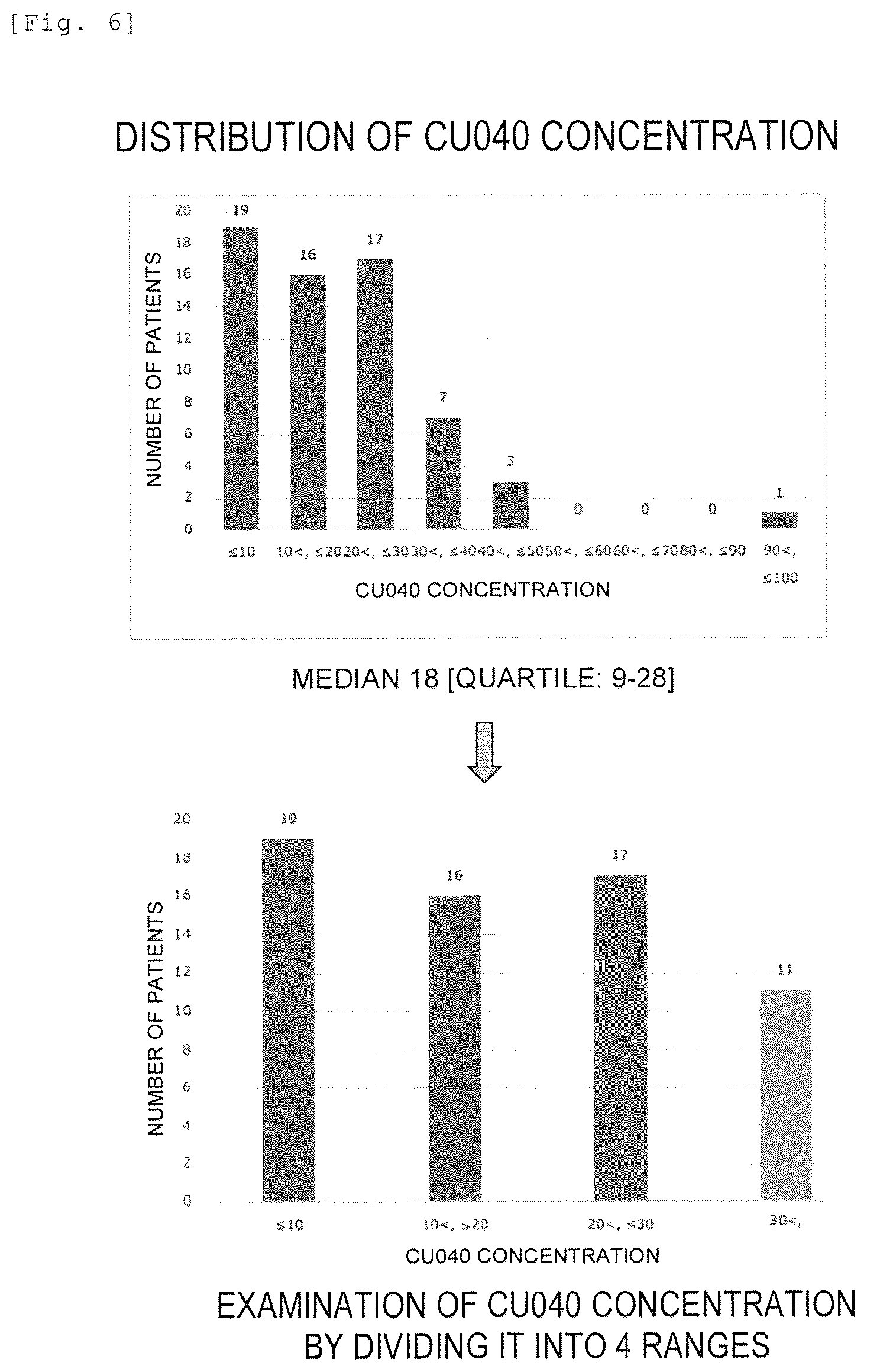 Patent US12366569 Figure 5 – Method for detecting SLE