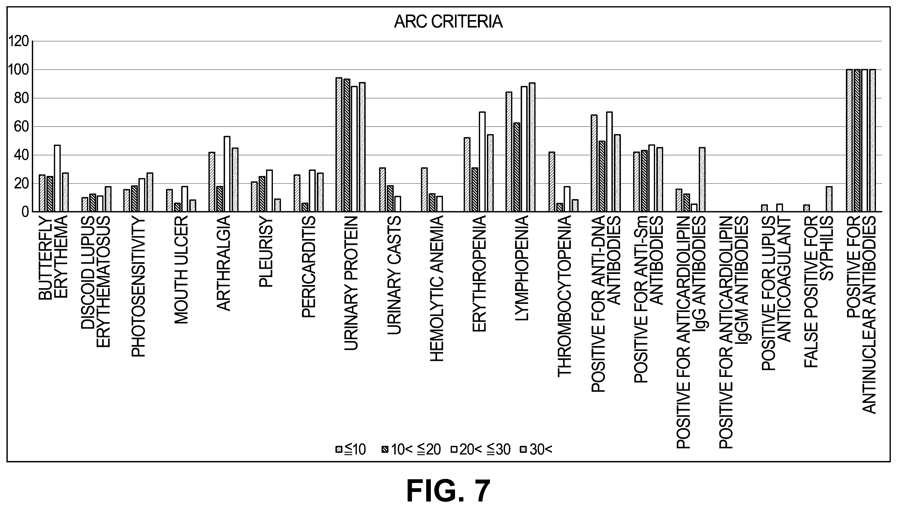 Patent US12366569 Figure 6 – Method for detecting SLE