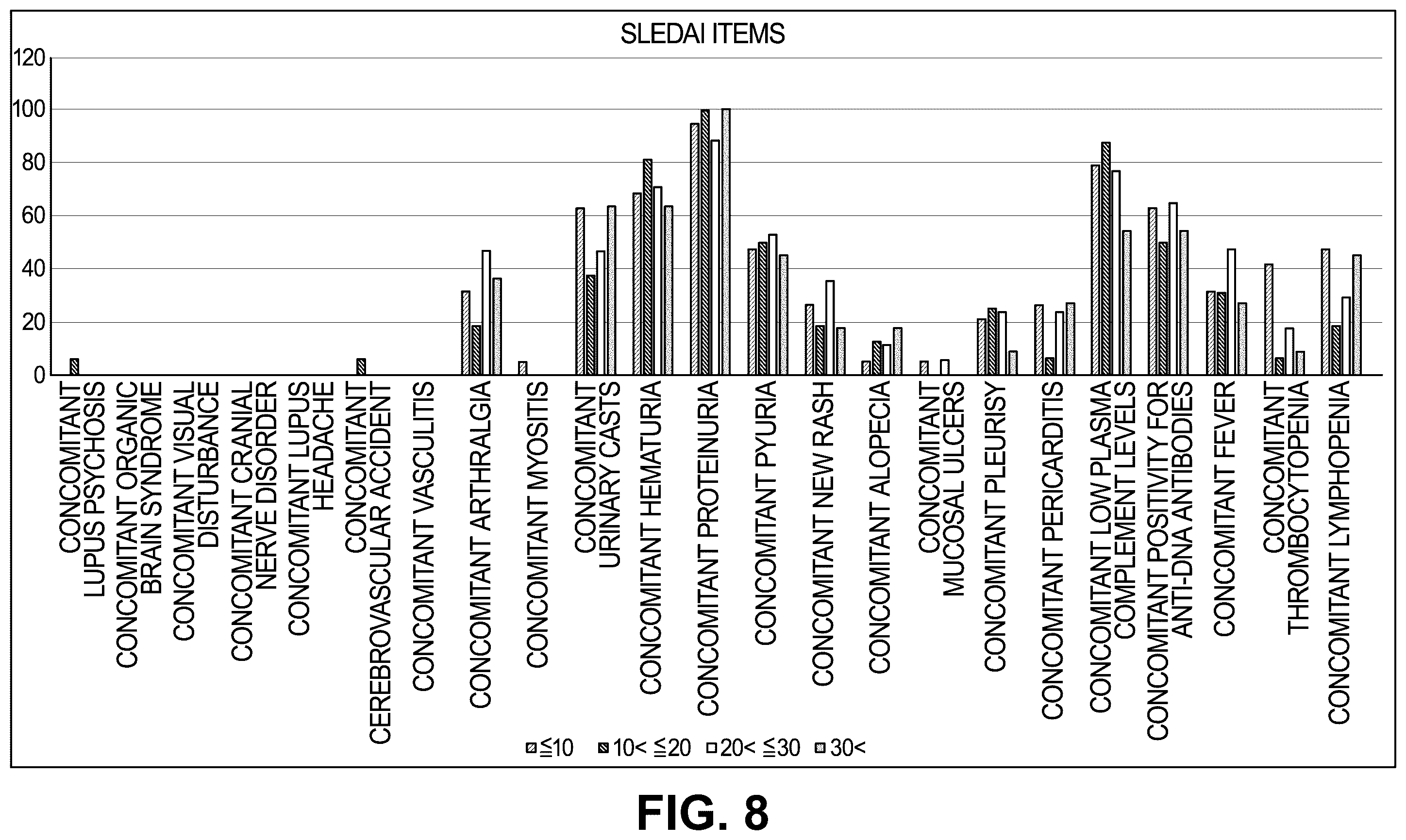 Patent US12366569 Figure 7 – Method for detecting SLE