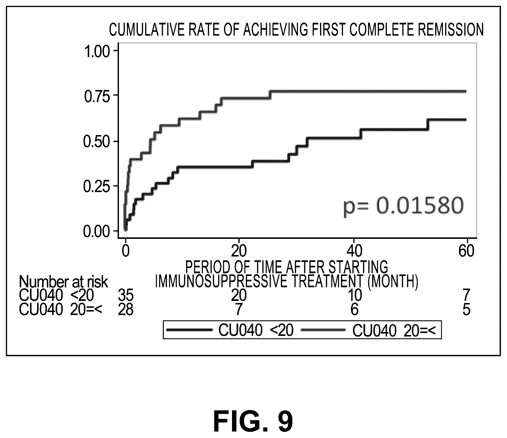 Patent US12366569 Figure 8 – Method for detecting SLE