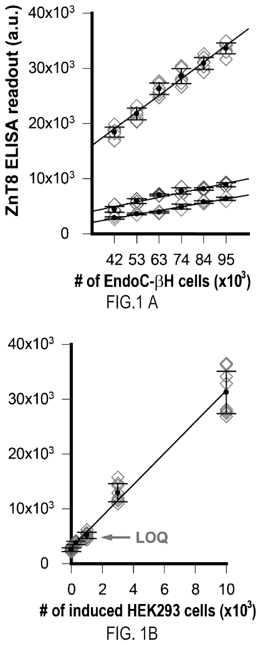 Patent US12366570 Figure 1 – Cell-based ZNT8 assay