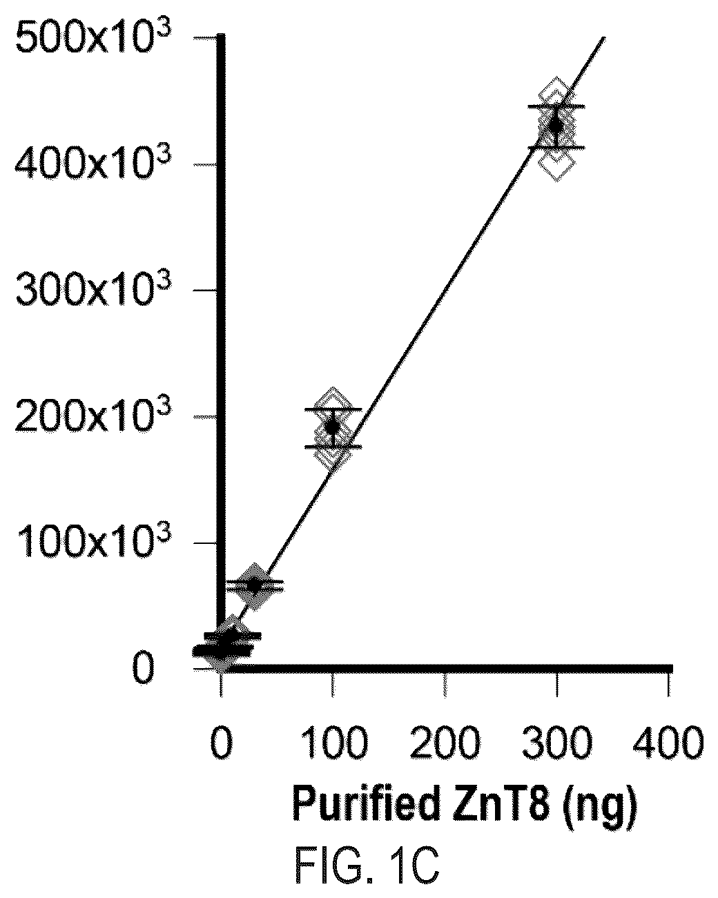 Patent US12366570 Figure 2 – Cell-based ZNT8 assay