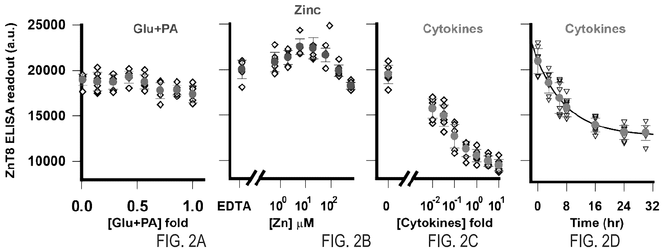 Patent US12366570 Figure 3 – Cell-based ZNT8 assay
