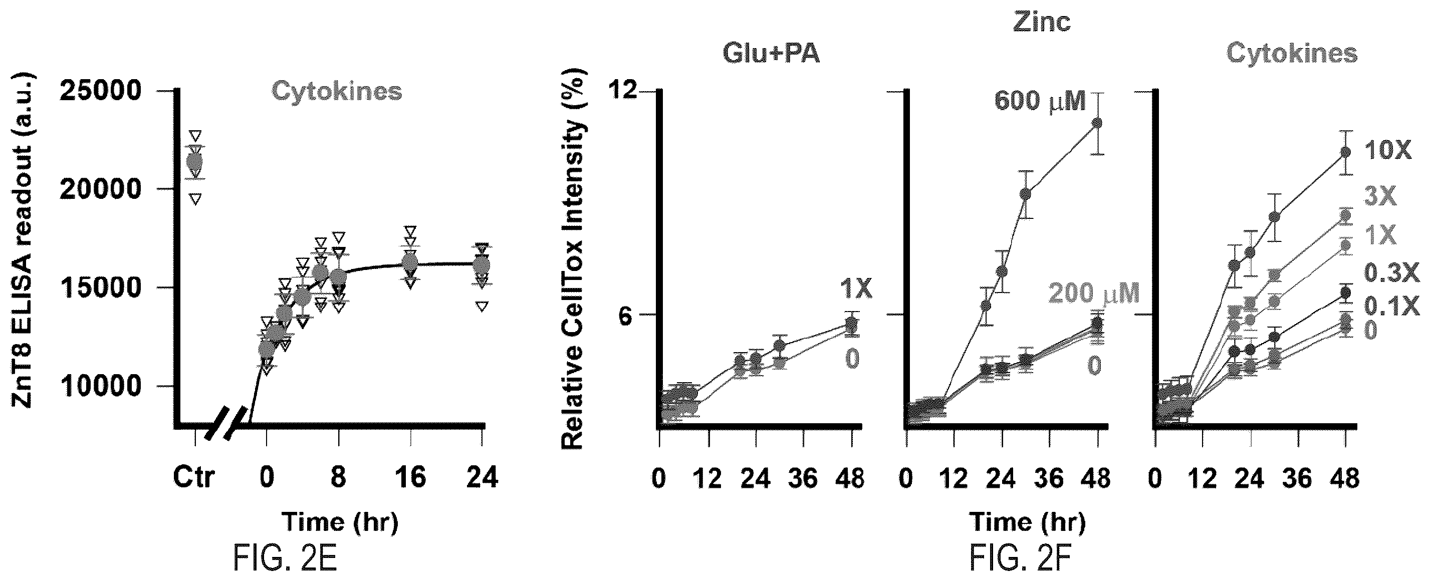 Patent US12366570 Figure 4 – Cell-based ZNT8 assay