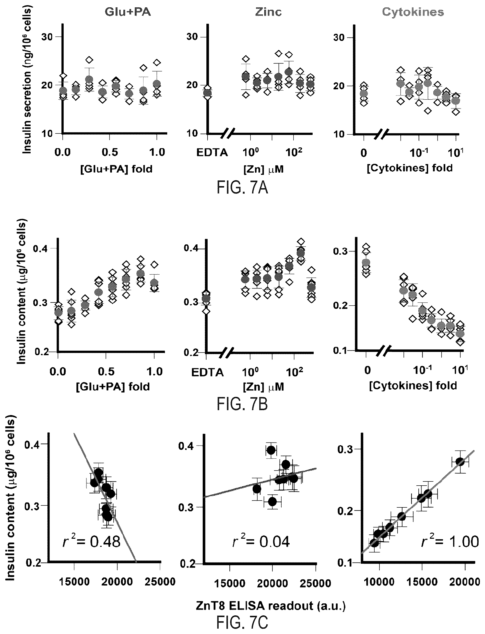 Patent US12366570 Figure 12 – Cell-based ZNT8 assay