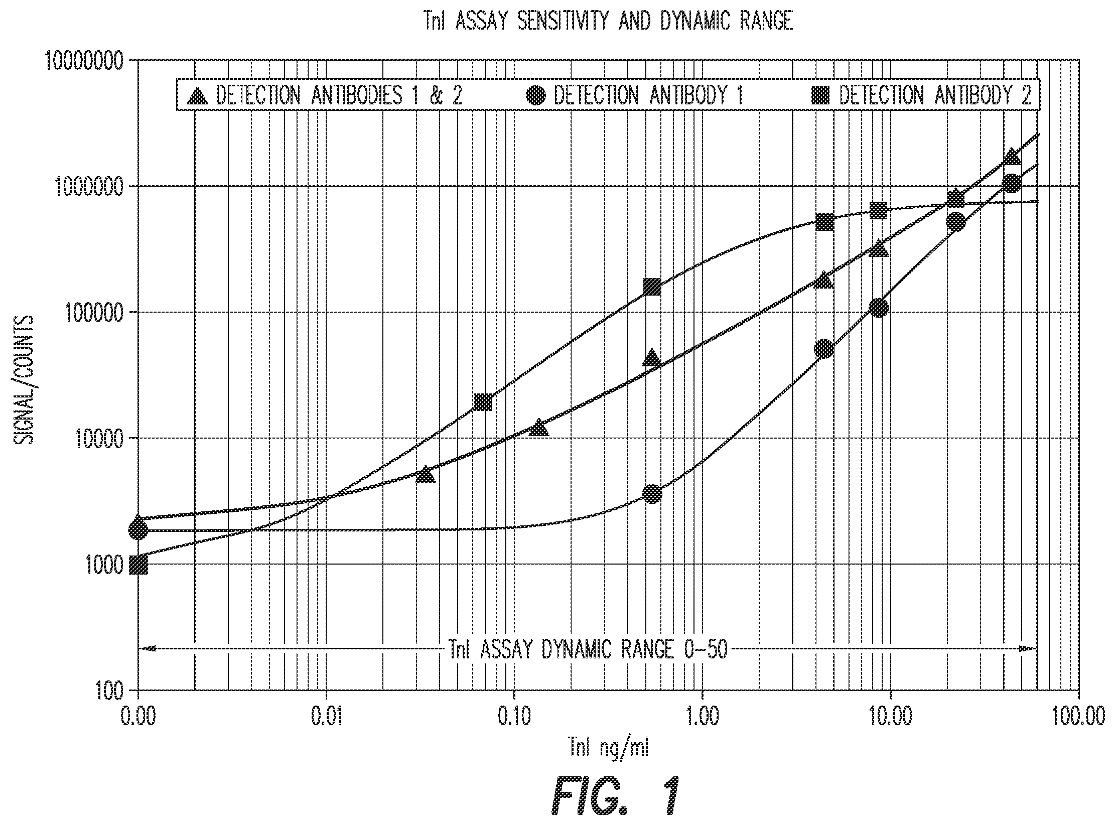 Patent US12366571 Figure 1 – Luminescent oxygen channeling immunoassay utilizing three antibodies and methods of production and use thereof