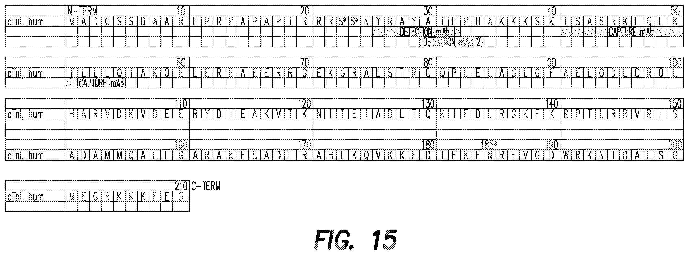 Patent US12366571 Figure 8 – Luminescent oxygen channeling immunoassay utilizing three antibodies and methods of production and use thereof