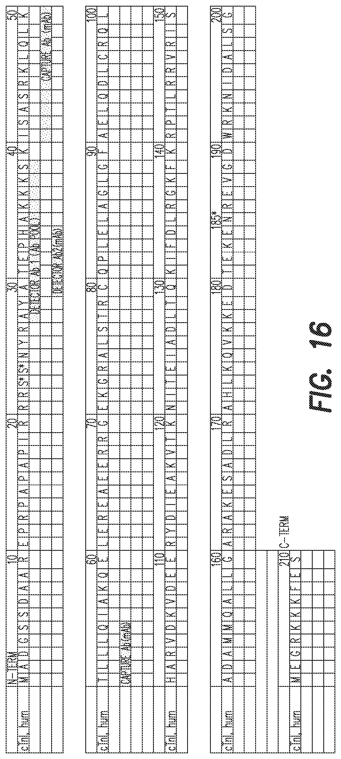 Patent US12366571 Figure 9 – Luminescent oxygen channeling immunoassay utilizing three antibodies and methods of production and use thereof
