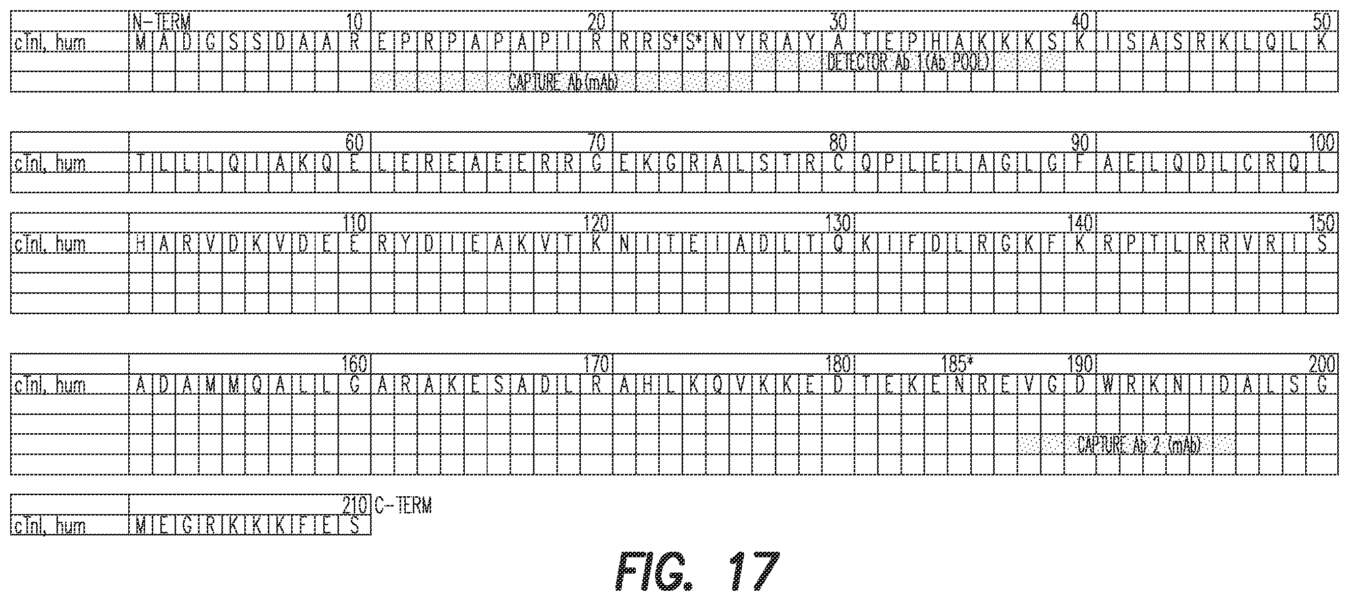 Patent US12366571 Figure 10 – Luminescent oxygen channeling immunoassay utilizing three antibodies and methods of production and use thereof