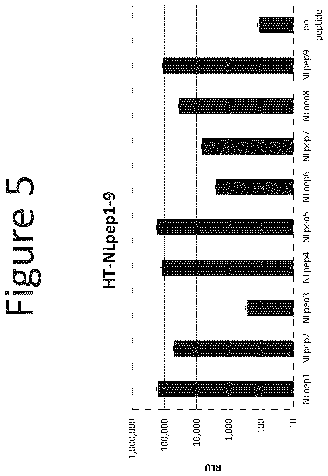 Patent US12366572 Figure 5 – Activation of bioluminescence by structural complementation