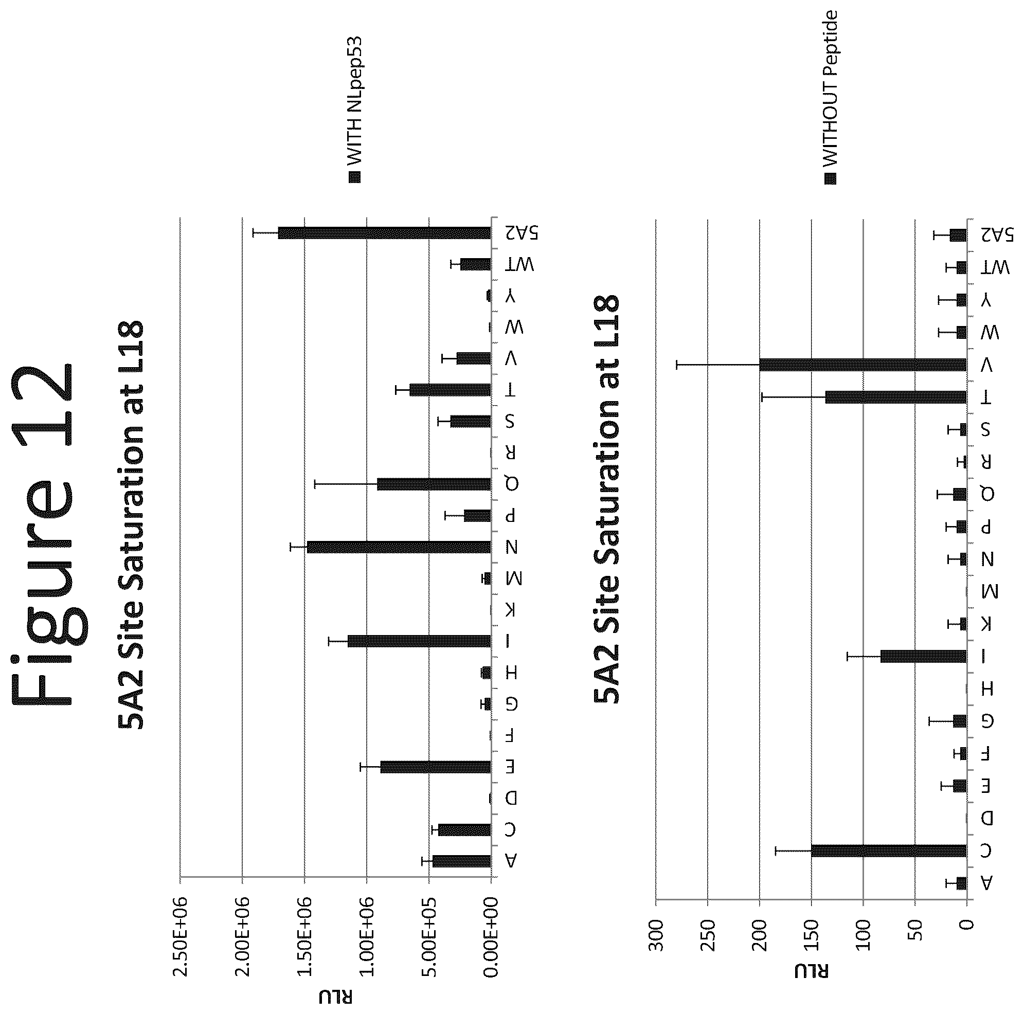 Patent US12366572 Figure 12 – Activation of bioluminescence by structural complementation